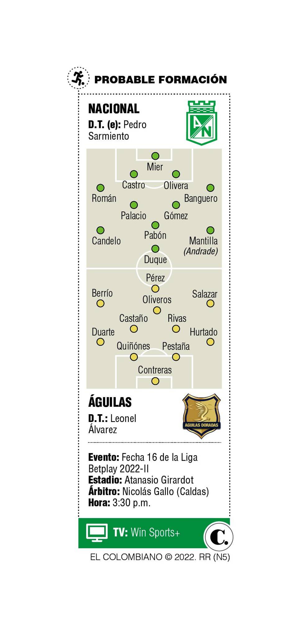 InfogrÃ¡fico