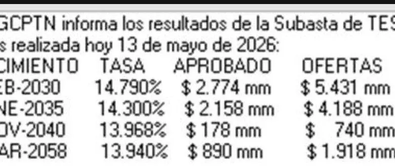 Tasas de deuda a 13 de mayo.