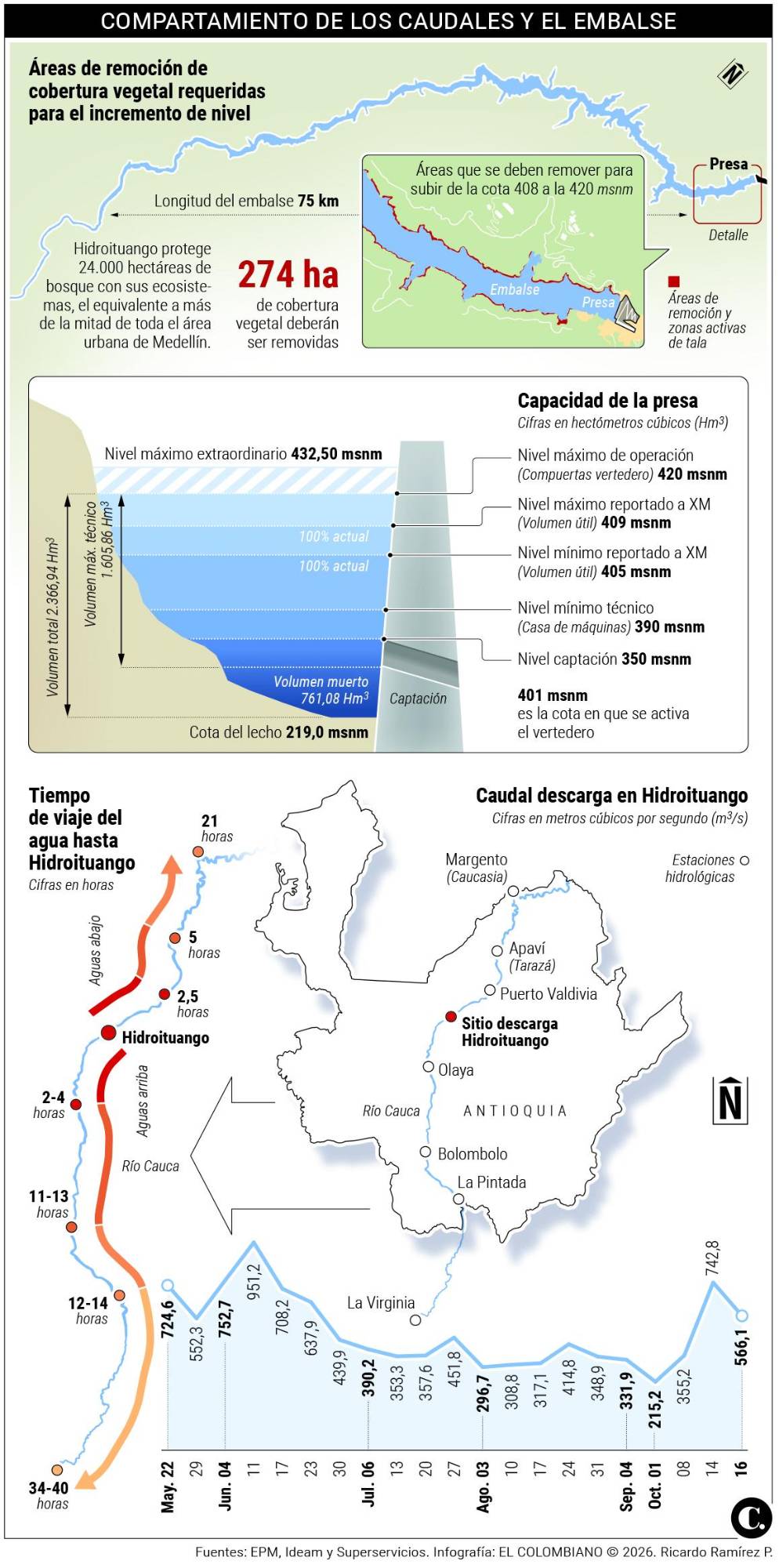 InfogrÃ¡fico