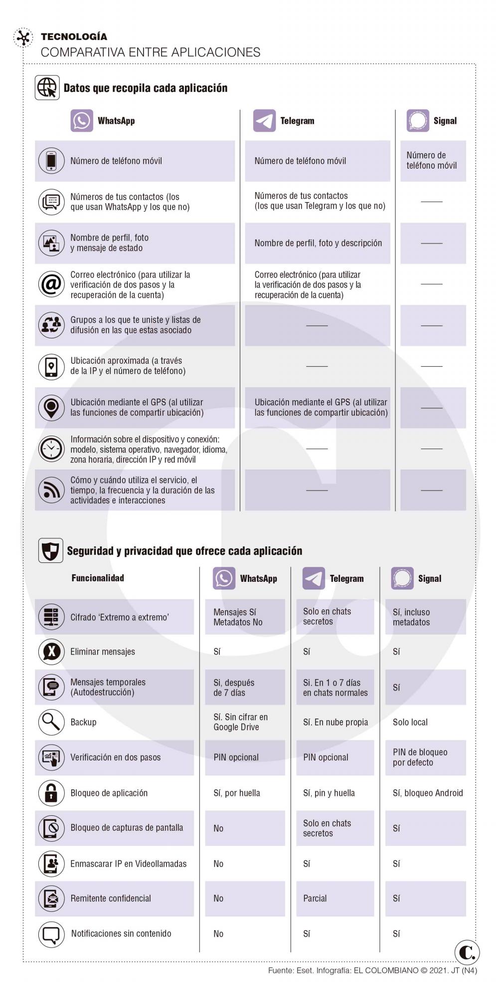 InfogrÃ¡fico
