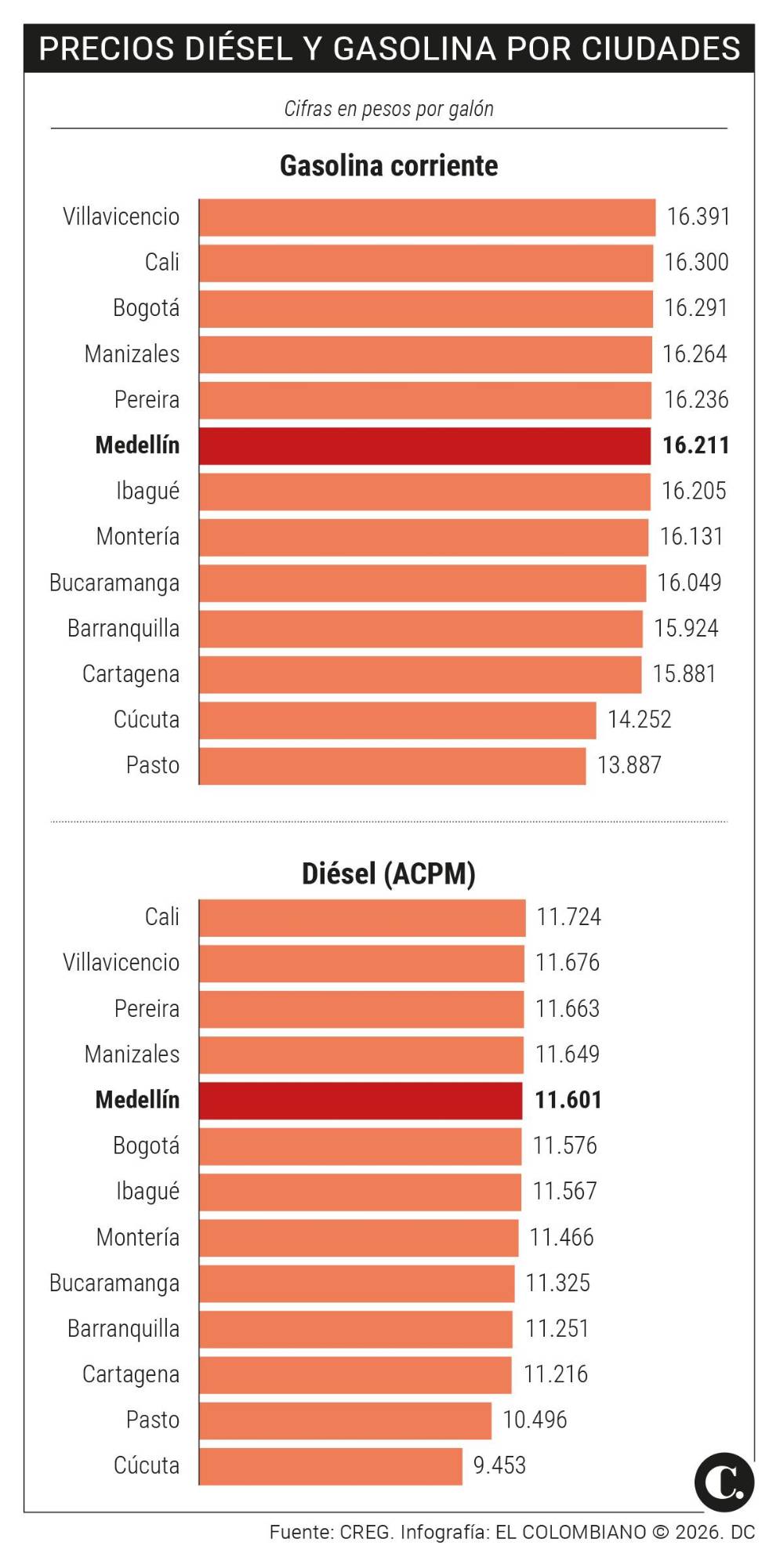 InfogrÃ¡fico