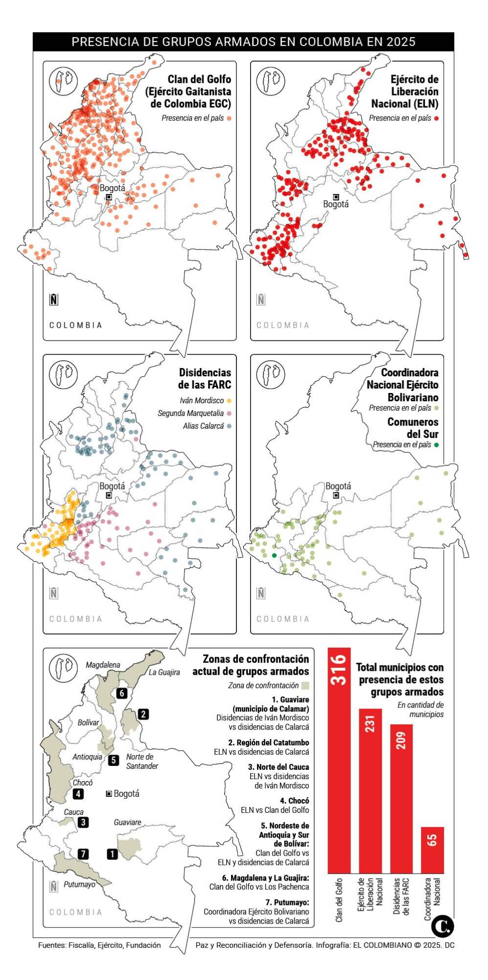 InfogrÃ¡fico
