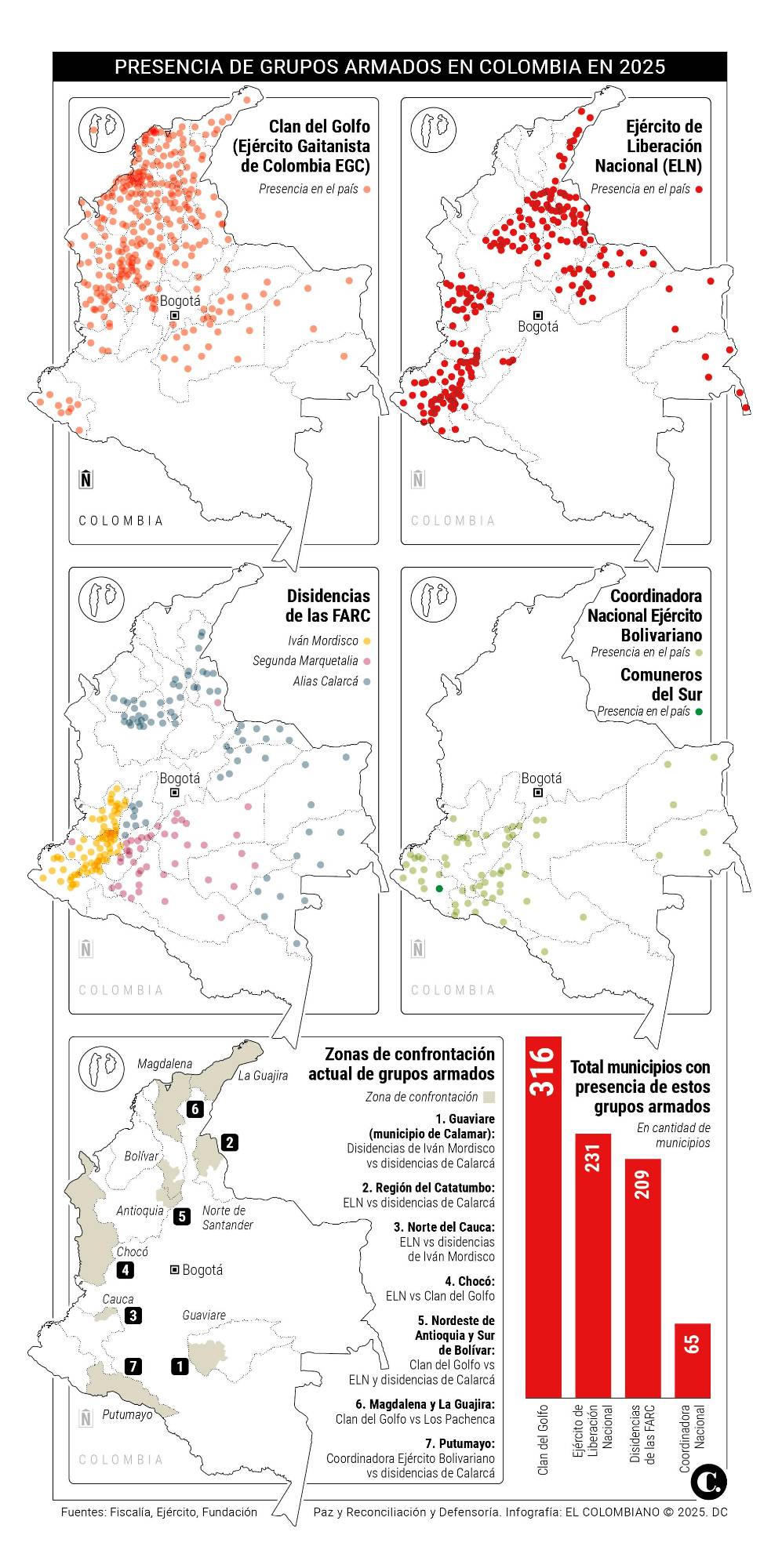 InfogrÃ¡fico