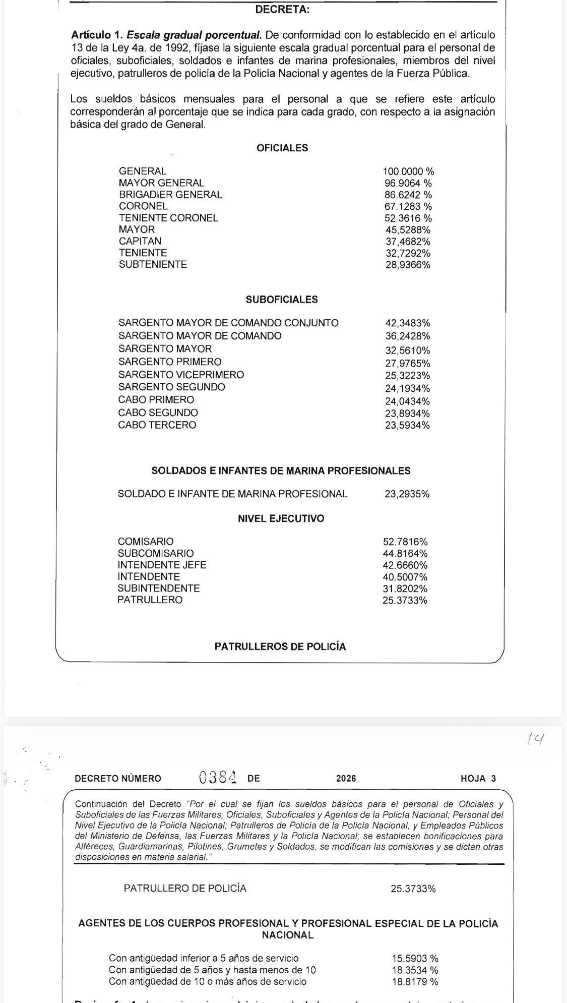 Salarios desde $2 millones: así quedó el aumento salarial para policías y militares
