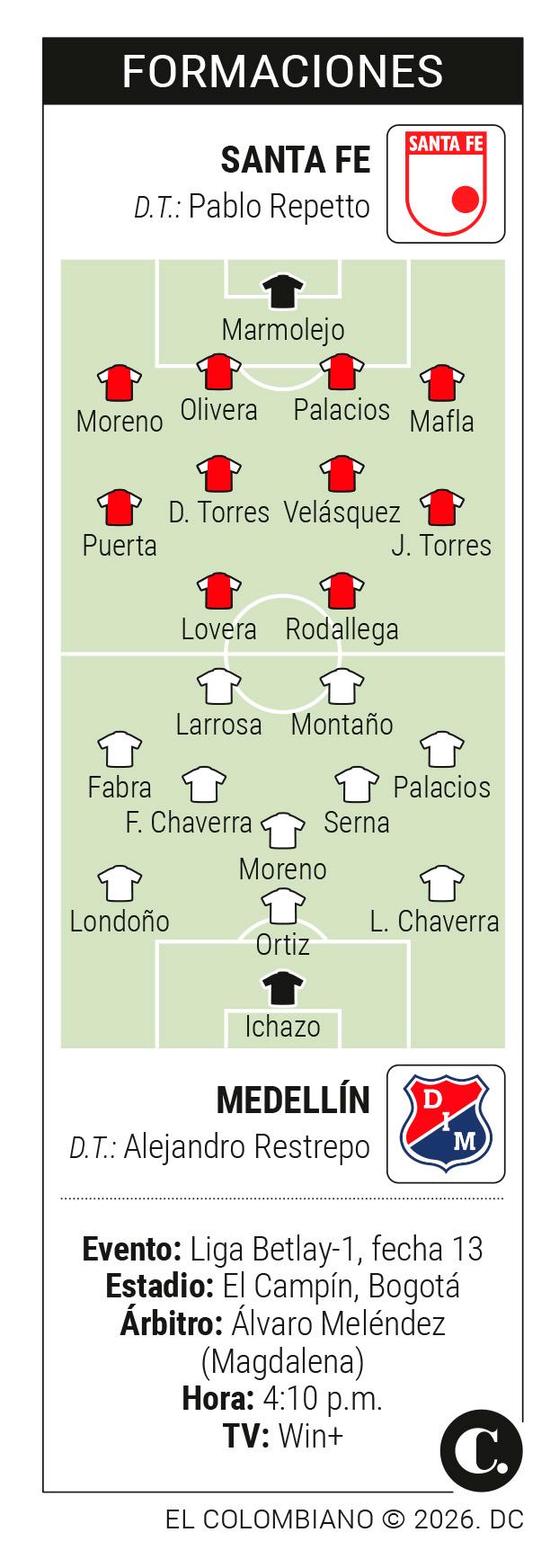 ¡El DIM VUELVE A CRECER! ¿Podrá superar la baja de su goleador?