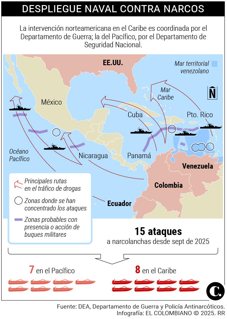 Despliegue bélico de EE. UU. en el Caribe: una advertencia a narcos y un golpe a opositores políticos