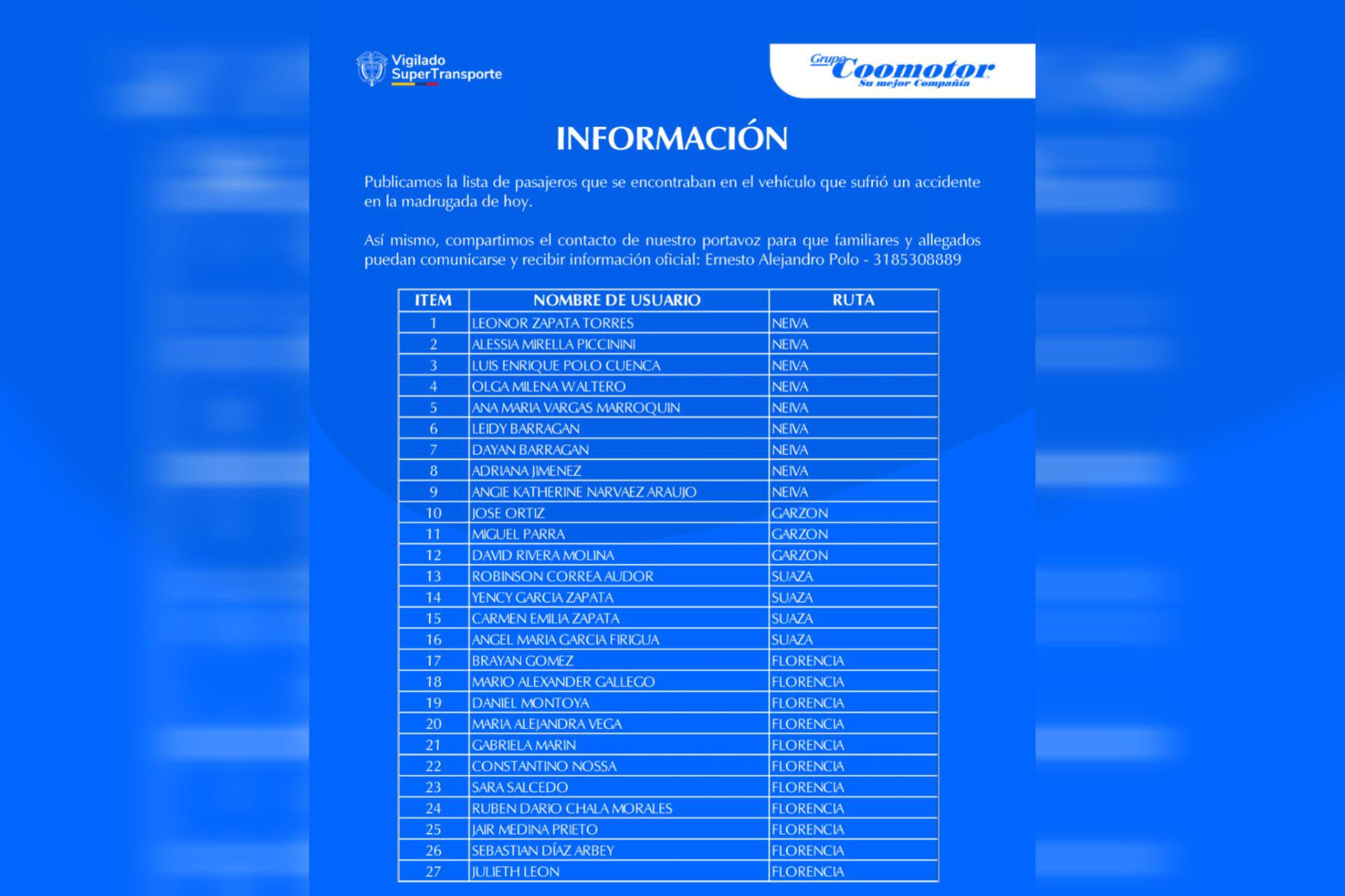 Estas son las identidades de las víctimas fatales del bus que salió de Medellín y se accidentó en la vía Ibagué - Bogotá