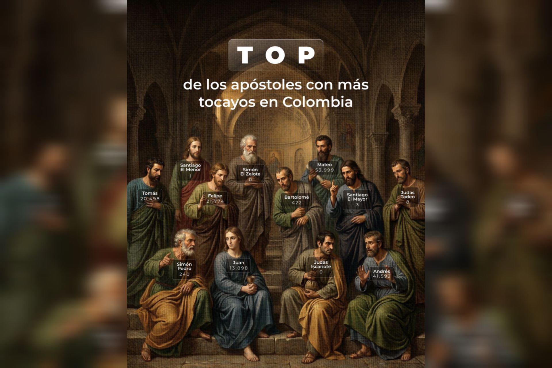 Estos son los apóstoles con más tocayos en Colombia, según la Registraduría