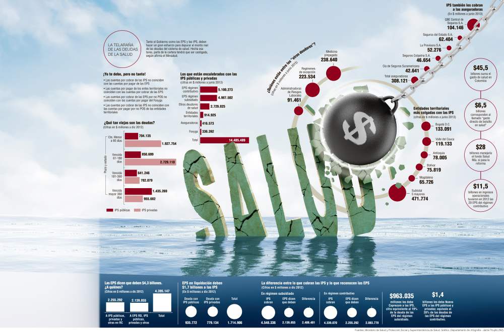 InfogrÃ¡fico