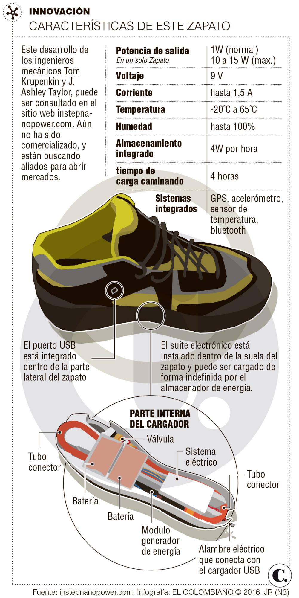 InfogrÃ¡fico