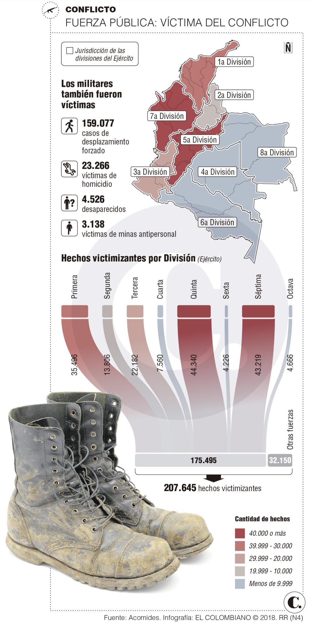 InfogrÃ¡fico