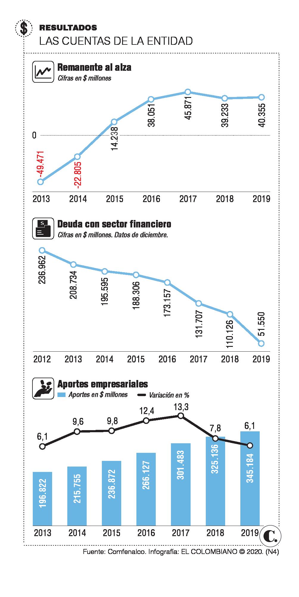 InfogrÃ¡fico