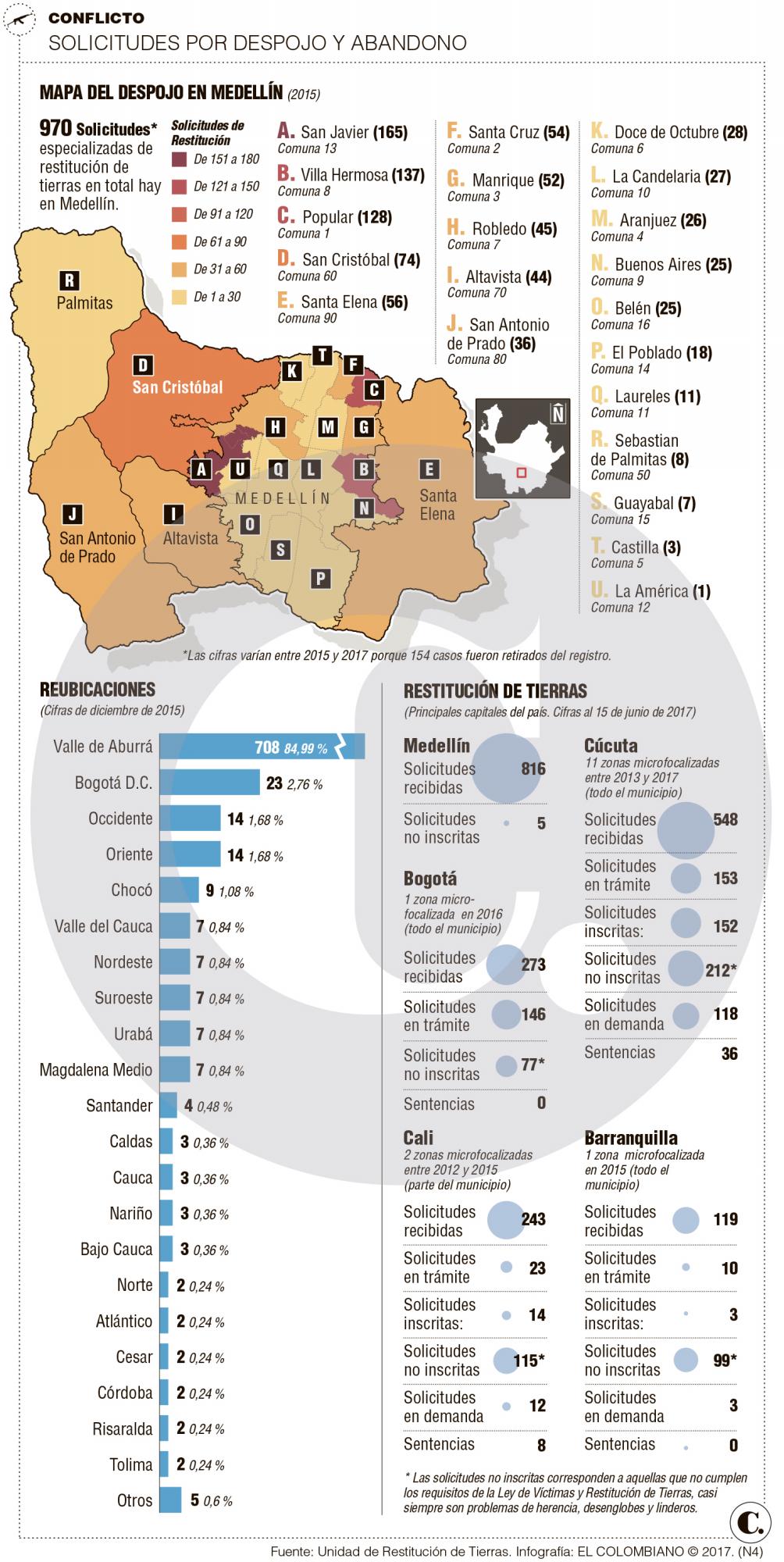 InfogrÃ¡fico