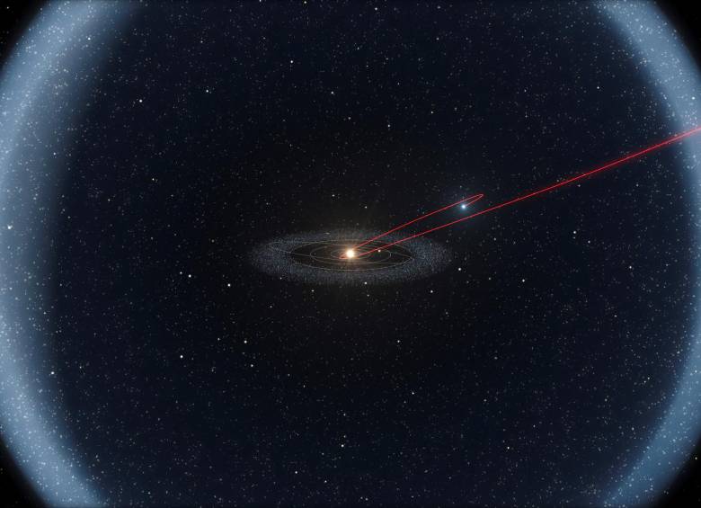 Este diagrama muestra la probable historia de este objeto, tanto en el sistema solar interior y exterior durante un período de más de cuatro mil millones de años. Imagen Cortesía L. Calçada/ESO/ vía Reuters