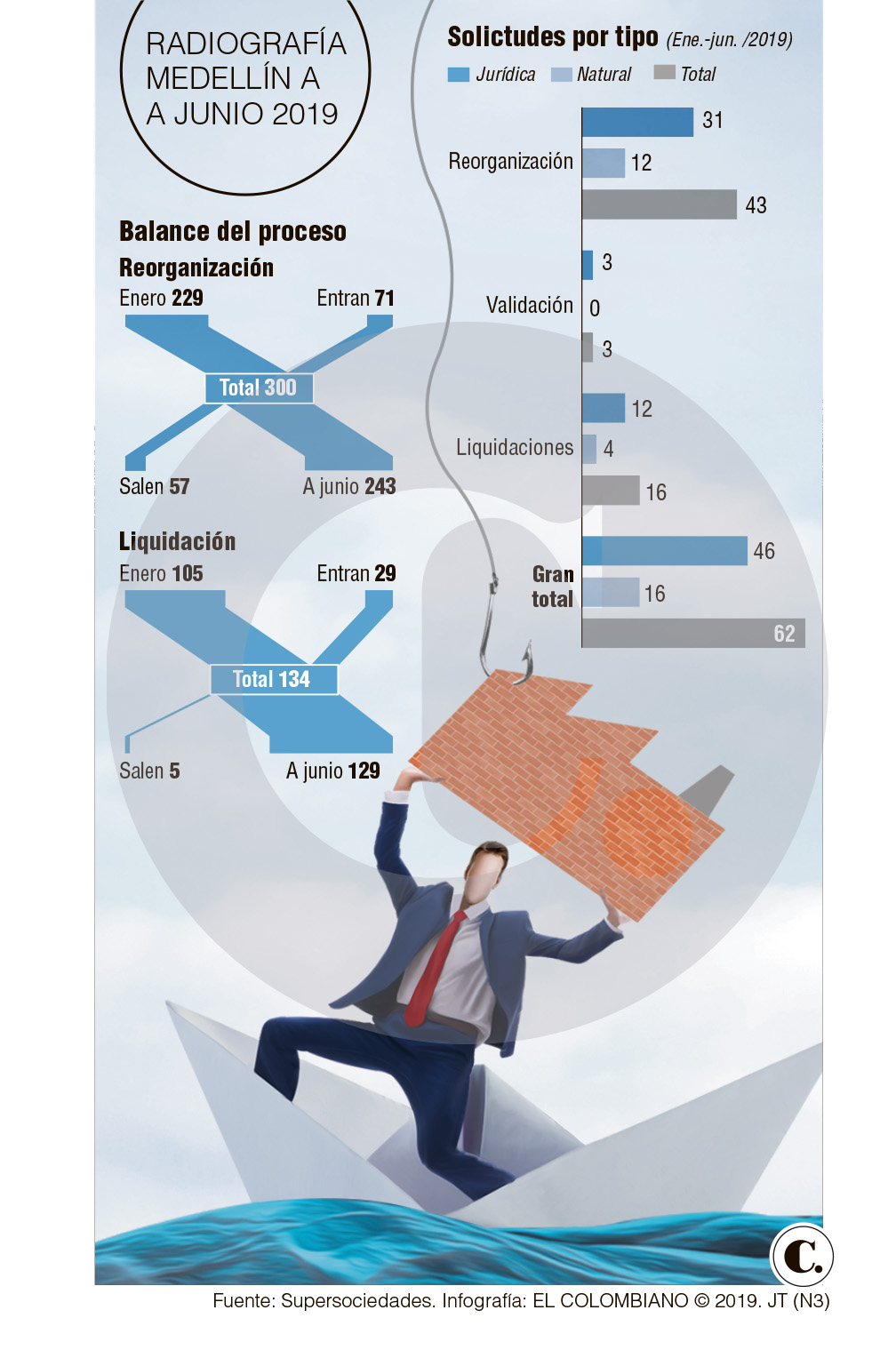 InfogrÃ¡fico