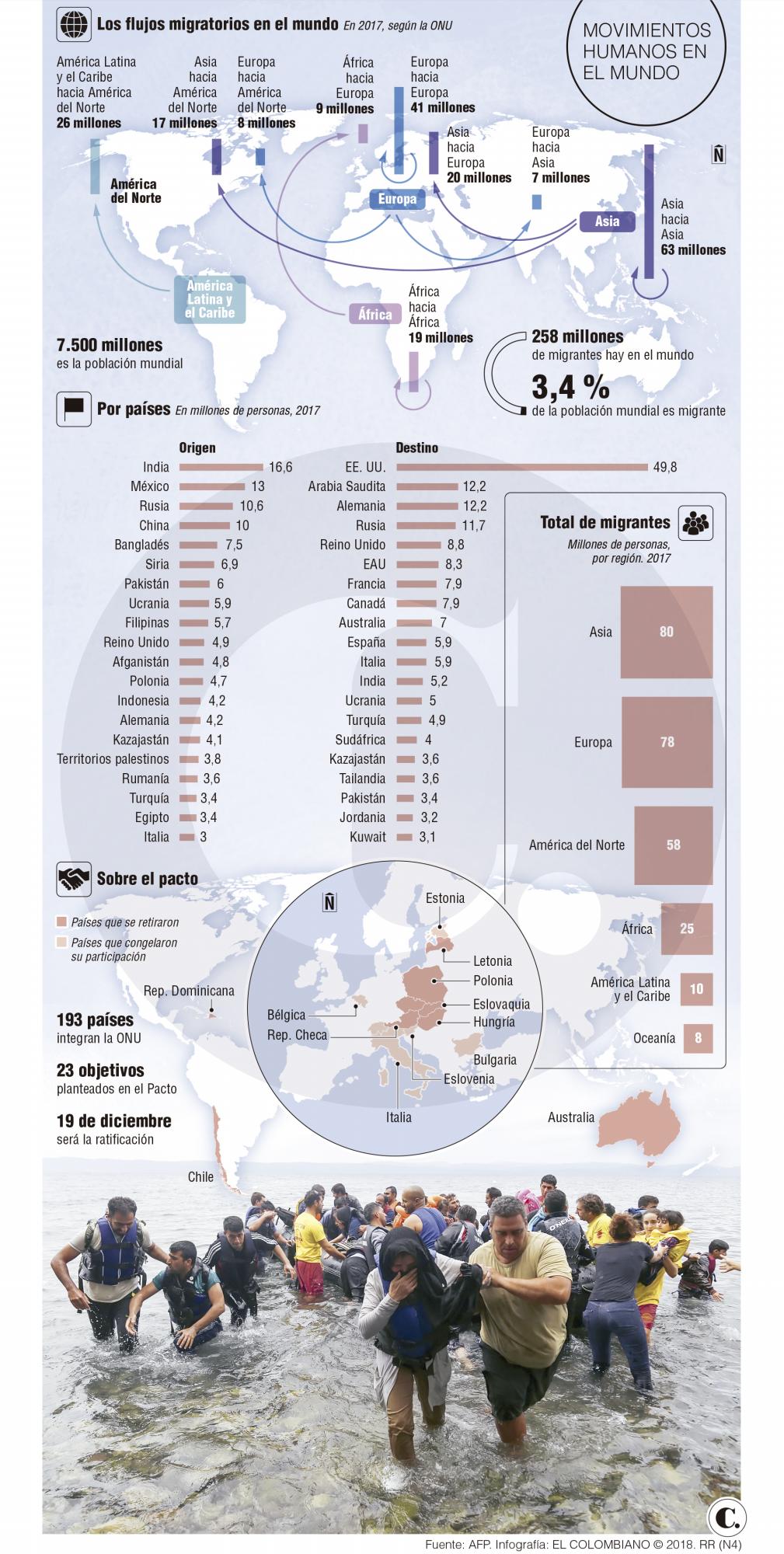 InfogrÃ¡fico