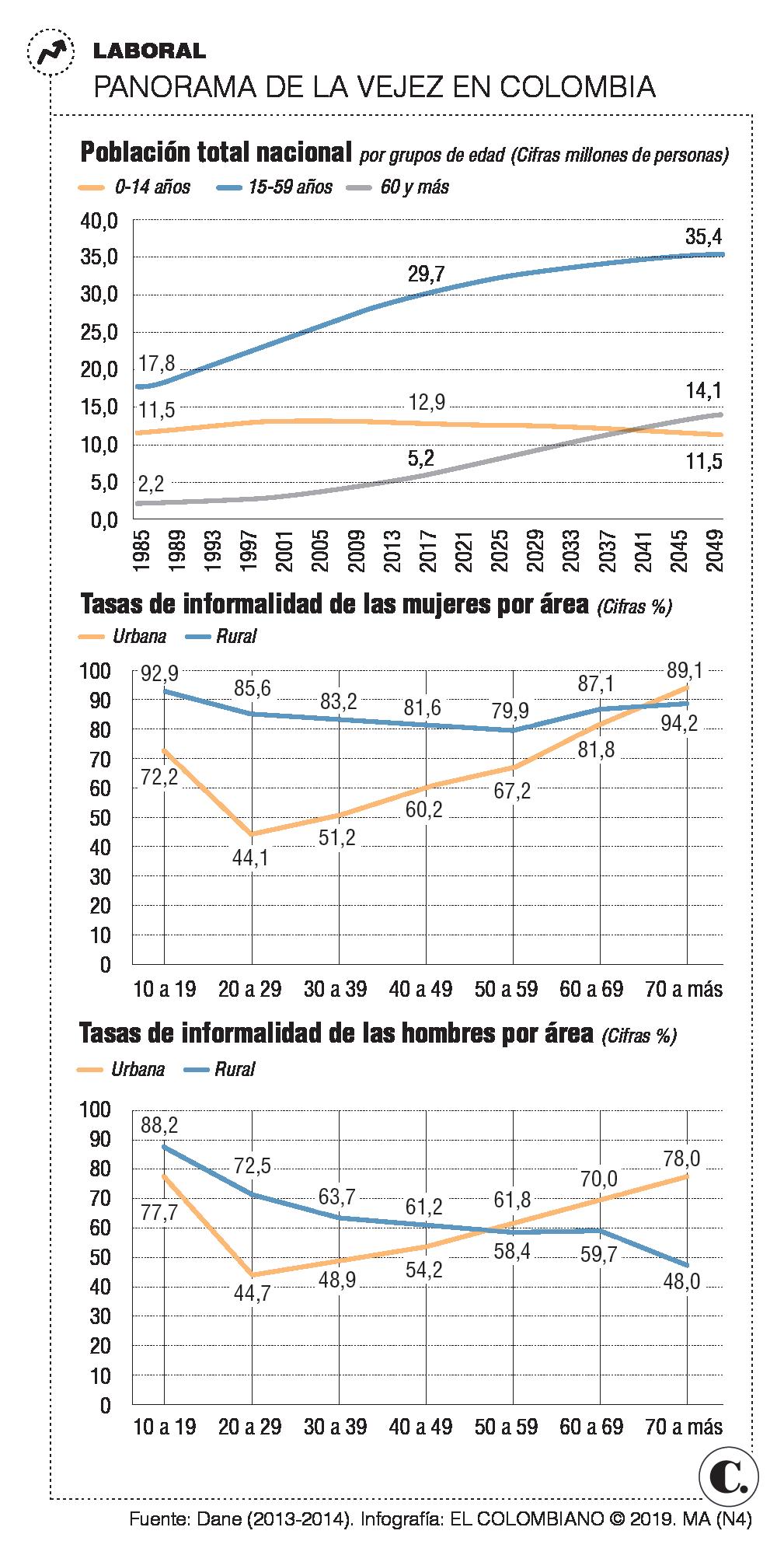 Este es el salvavidas laboral para mayores de 50