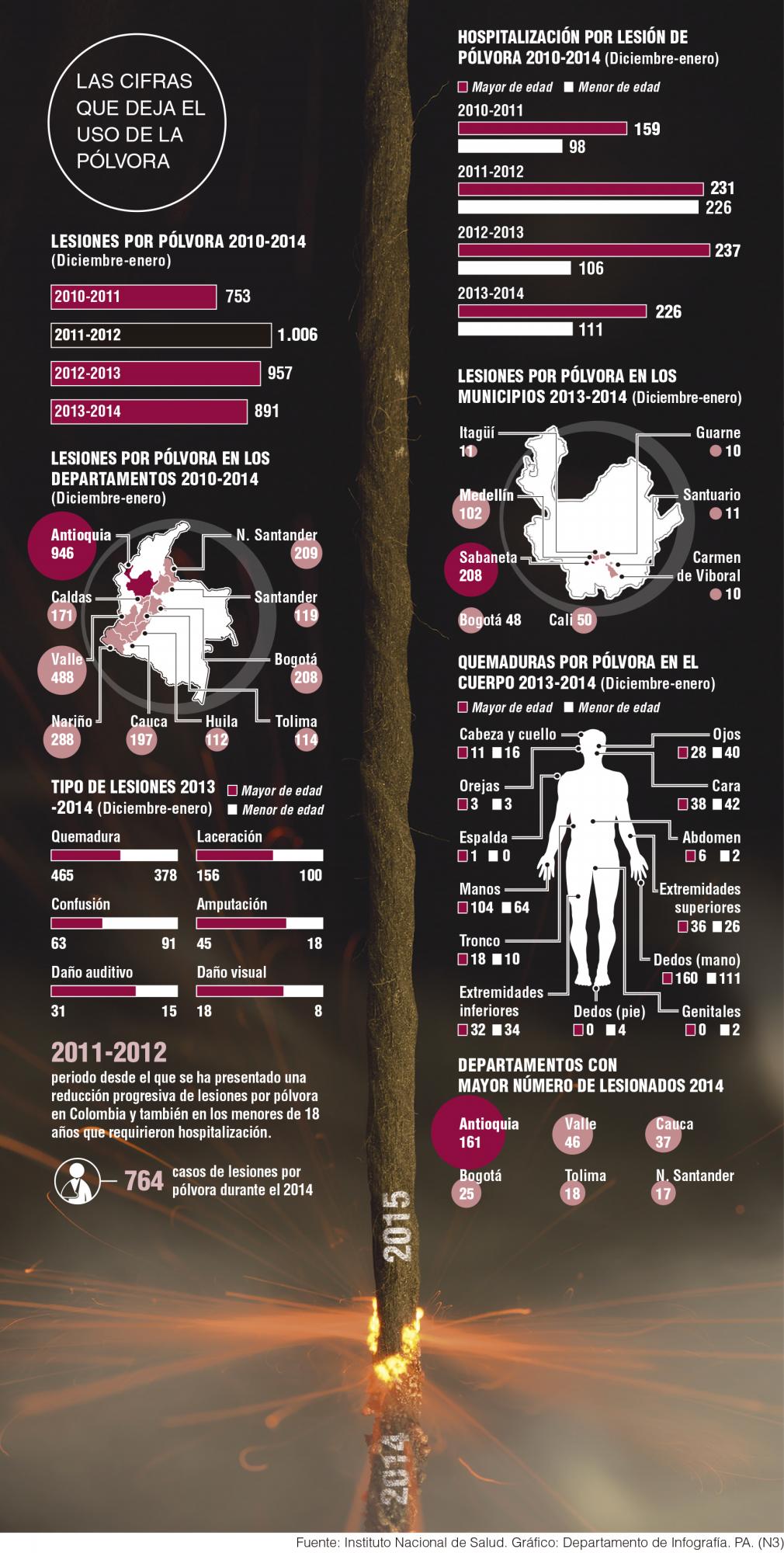 InfogrÃ¡fico