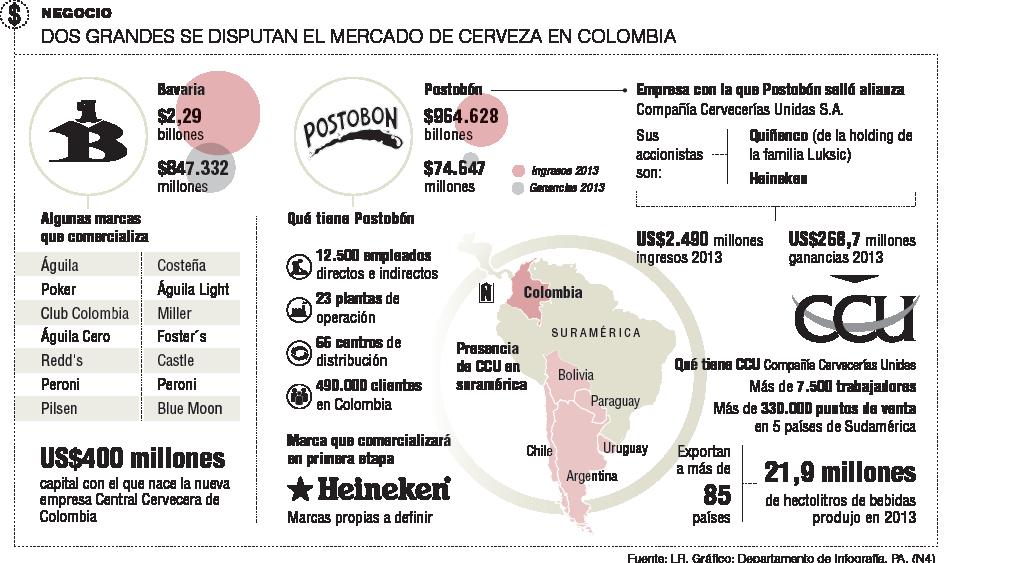 InfogrÃ¡fico