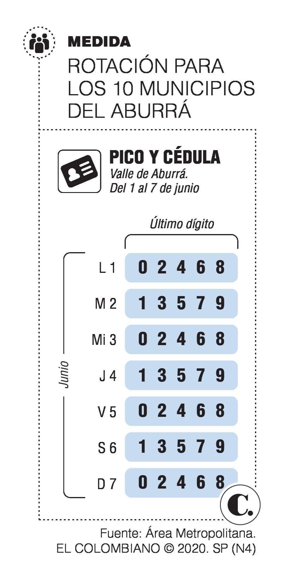 InfogrÃ¡fico