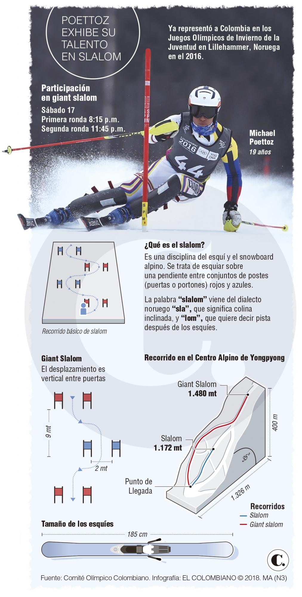 InfogrÃ¡fico