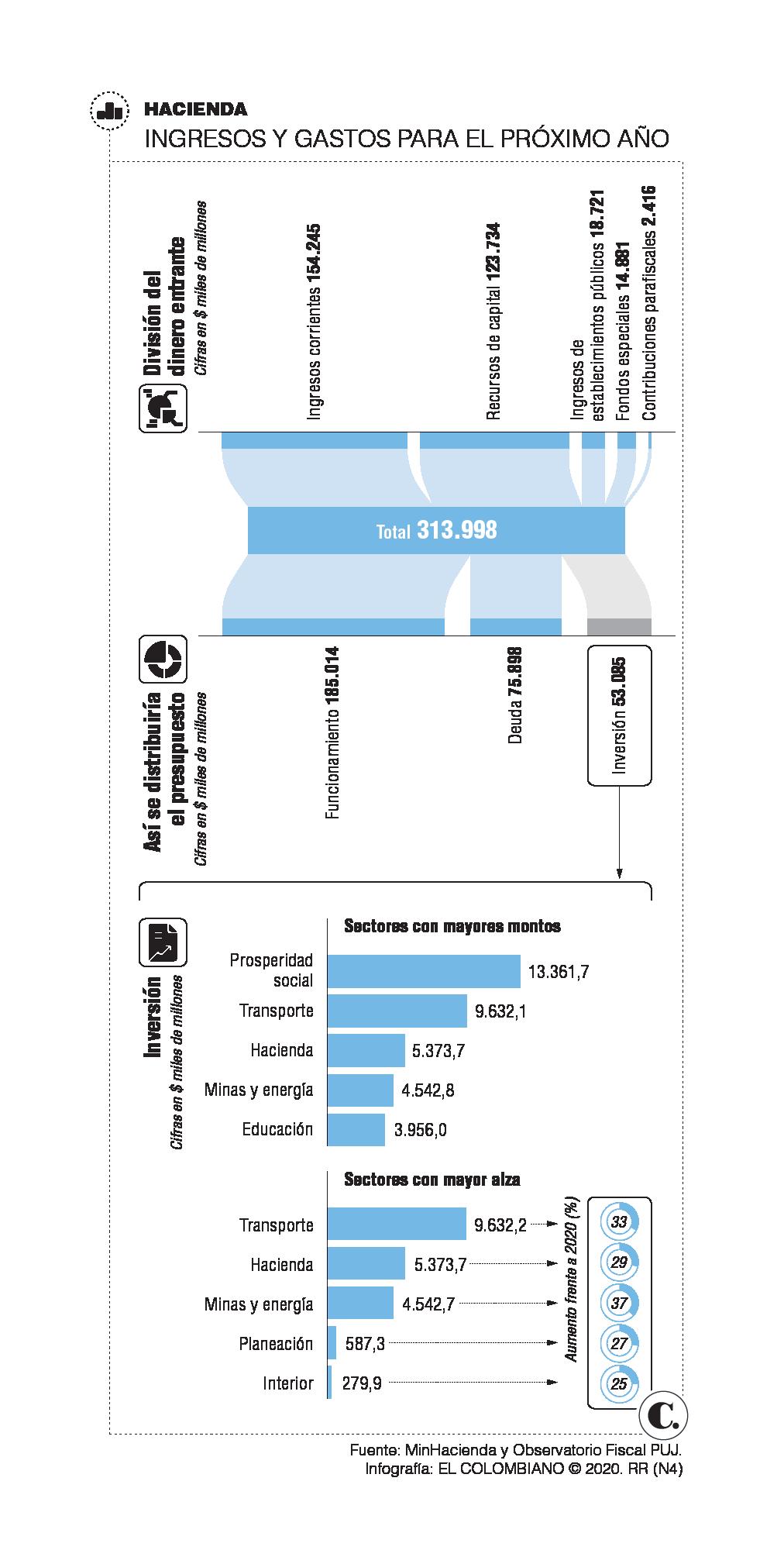 InfogrÃ¡fico