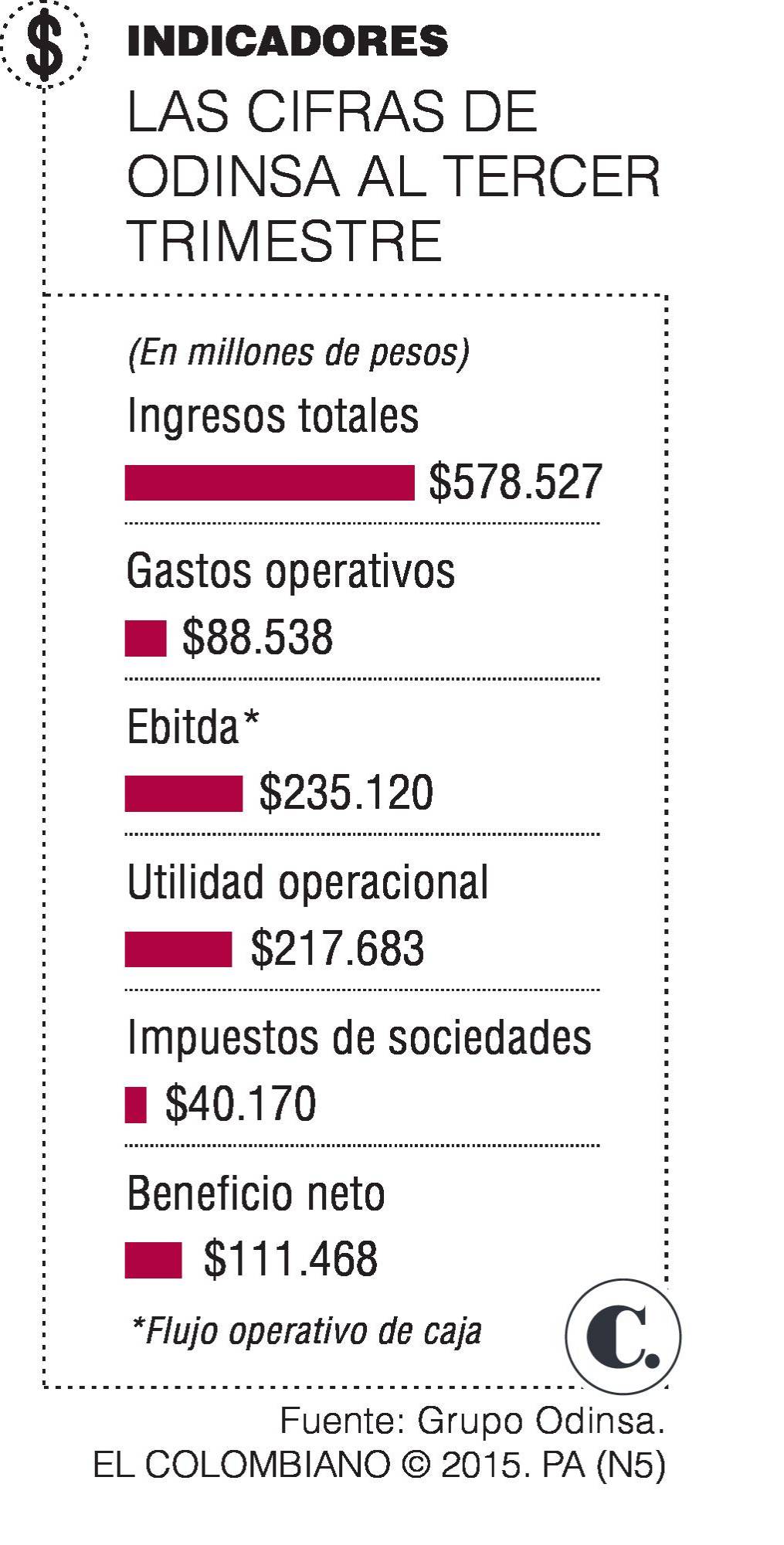 InfogrÃ¡fico