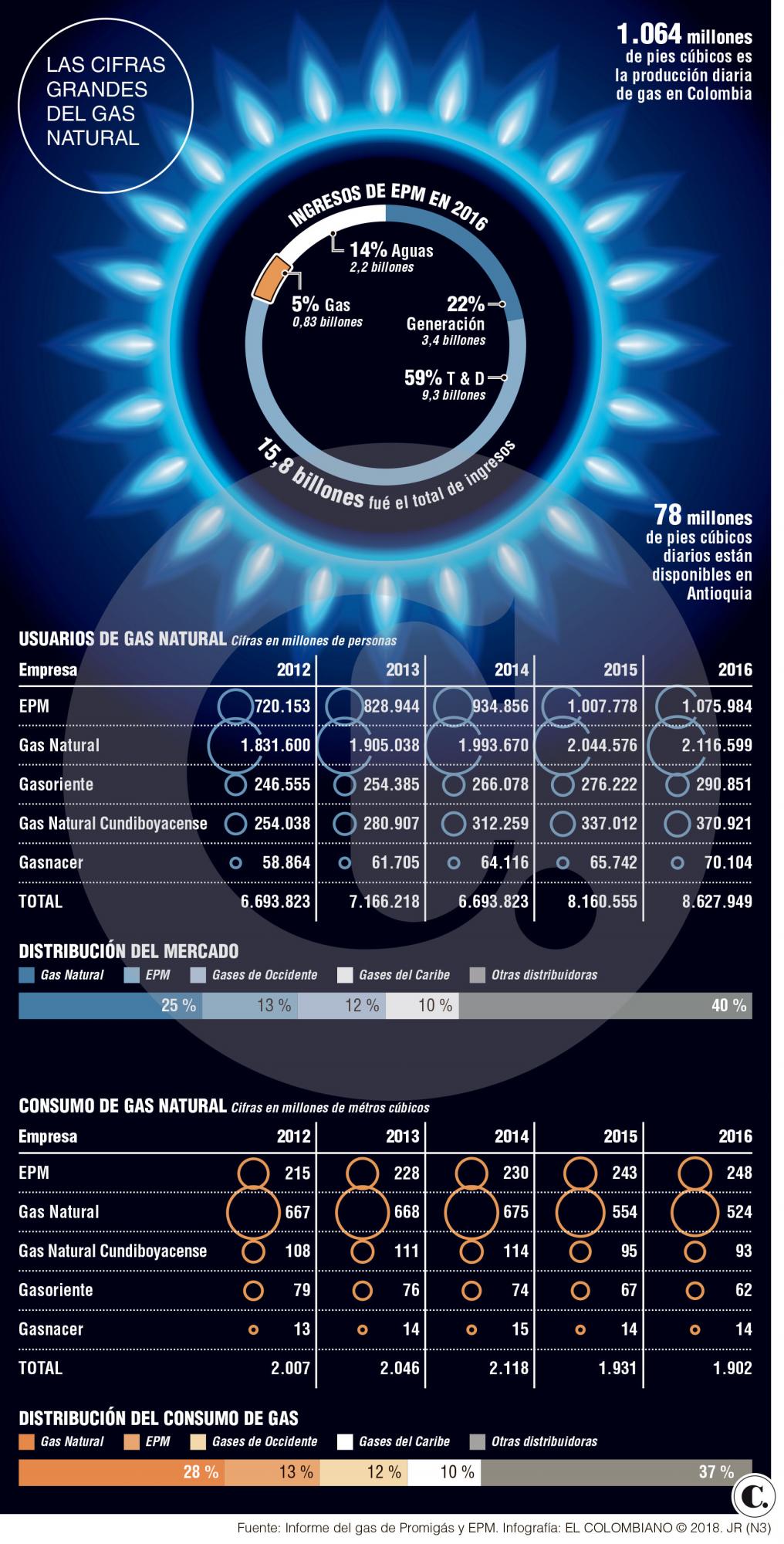 InfogrÃ¡fico