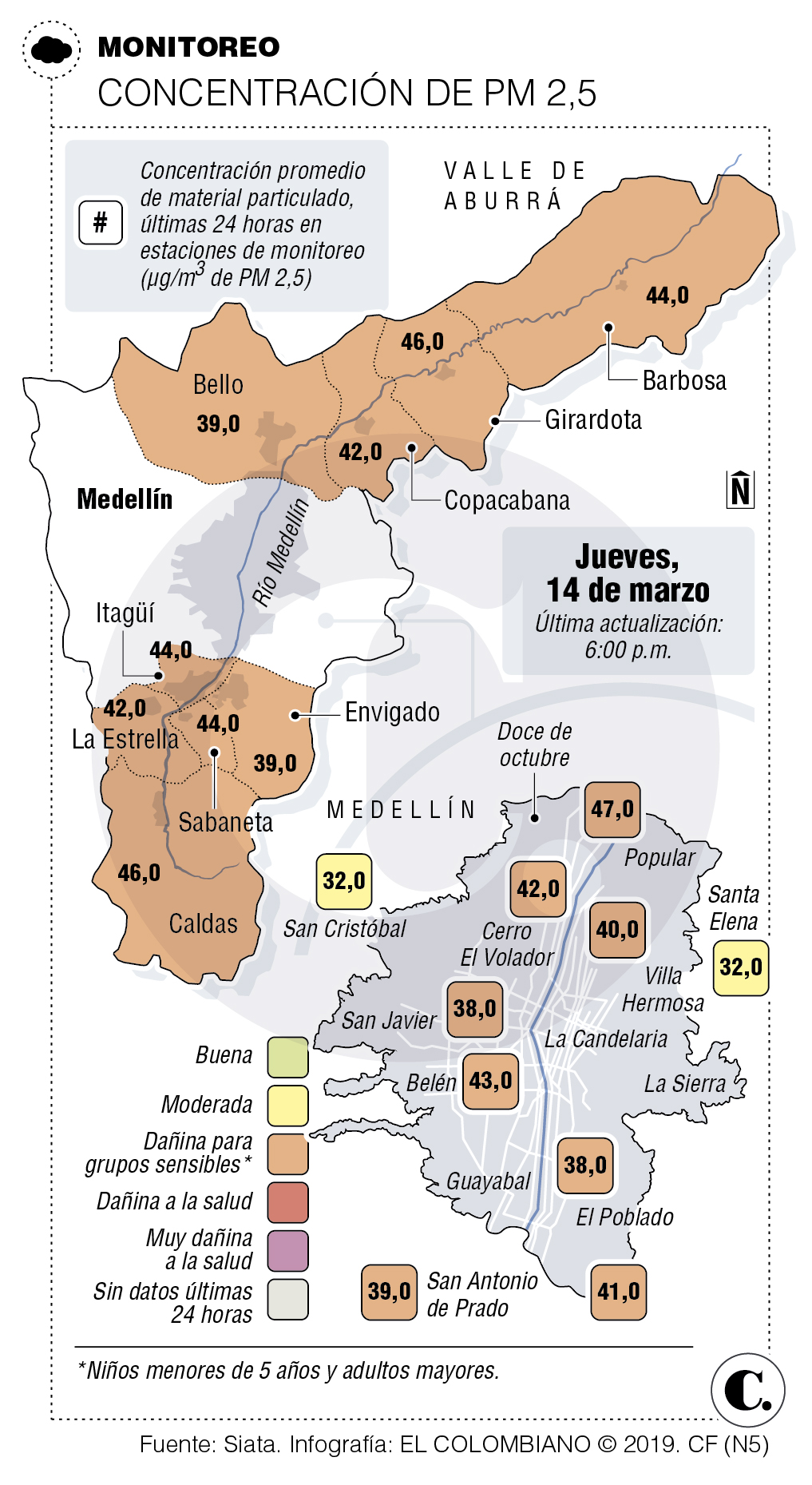 InfogrÃ¡fico
