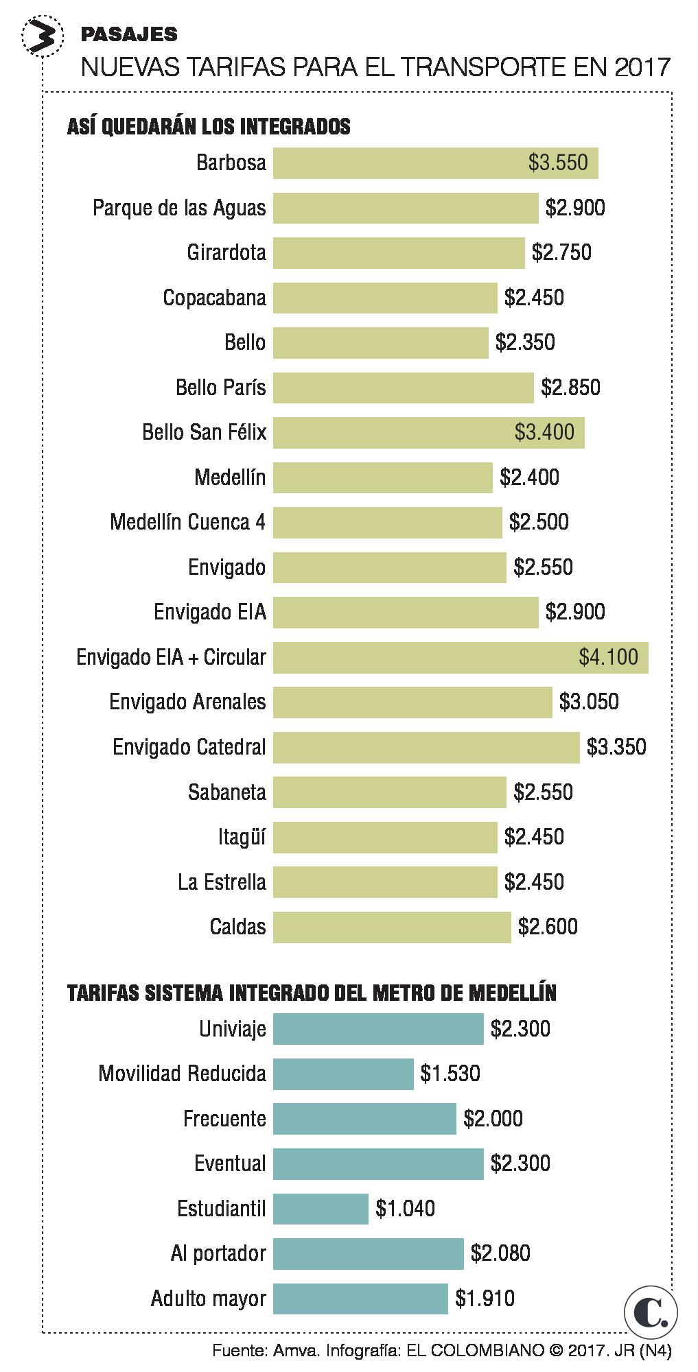 InfogrÃ¡fico