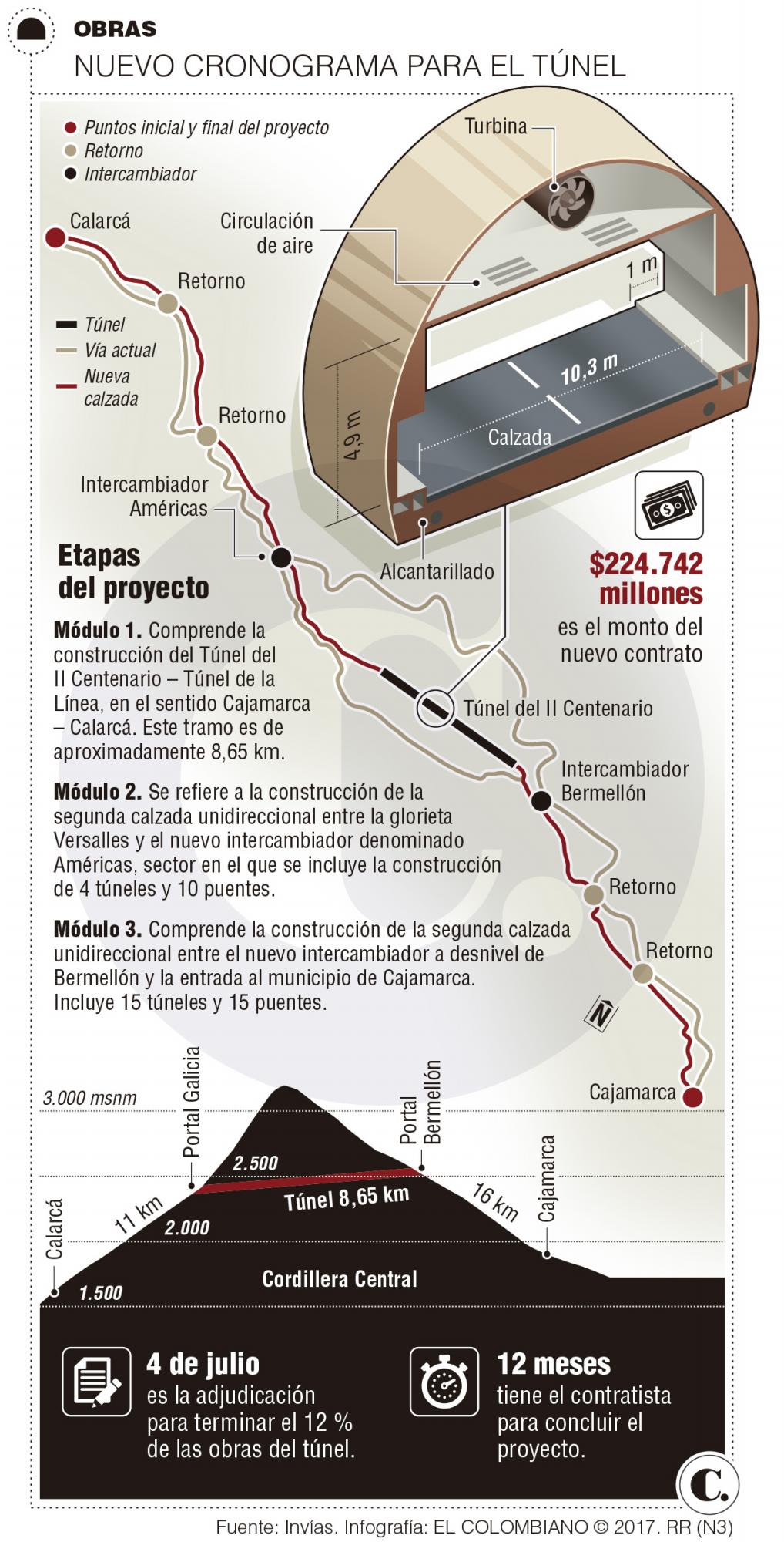 InfogrÃ¡fico