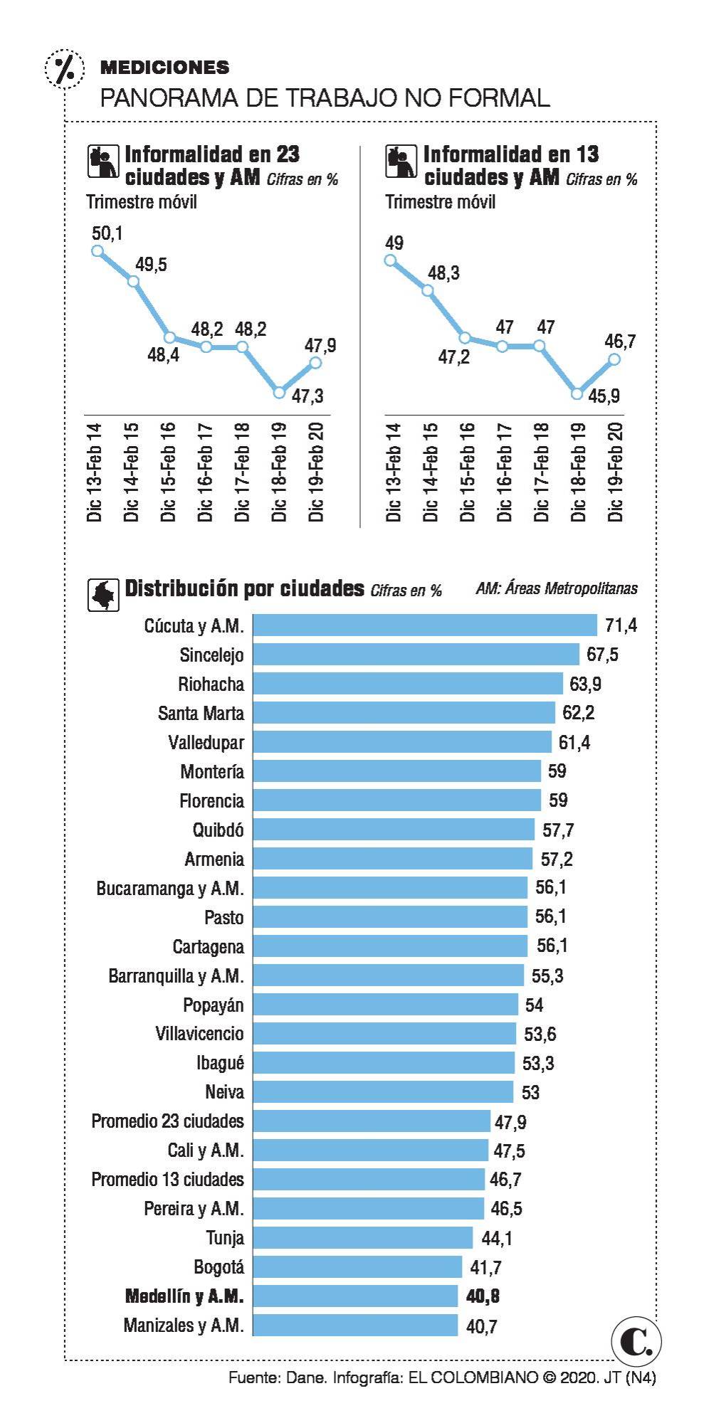 InfogrÃ¡fico