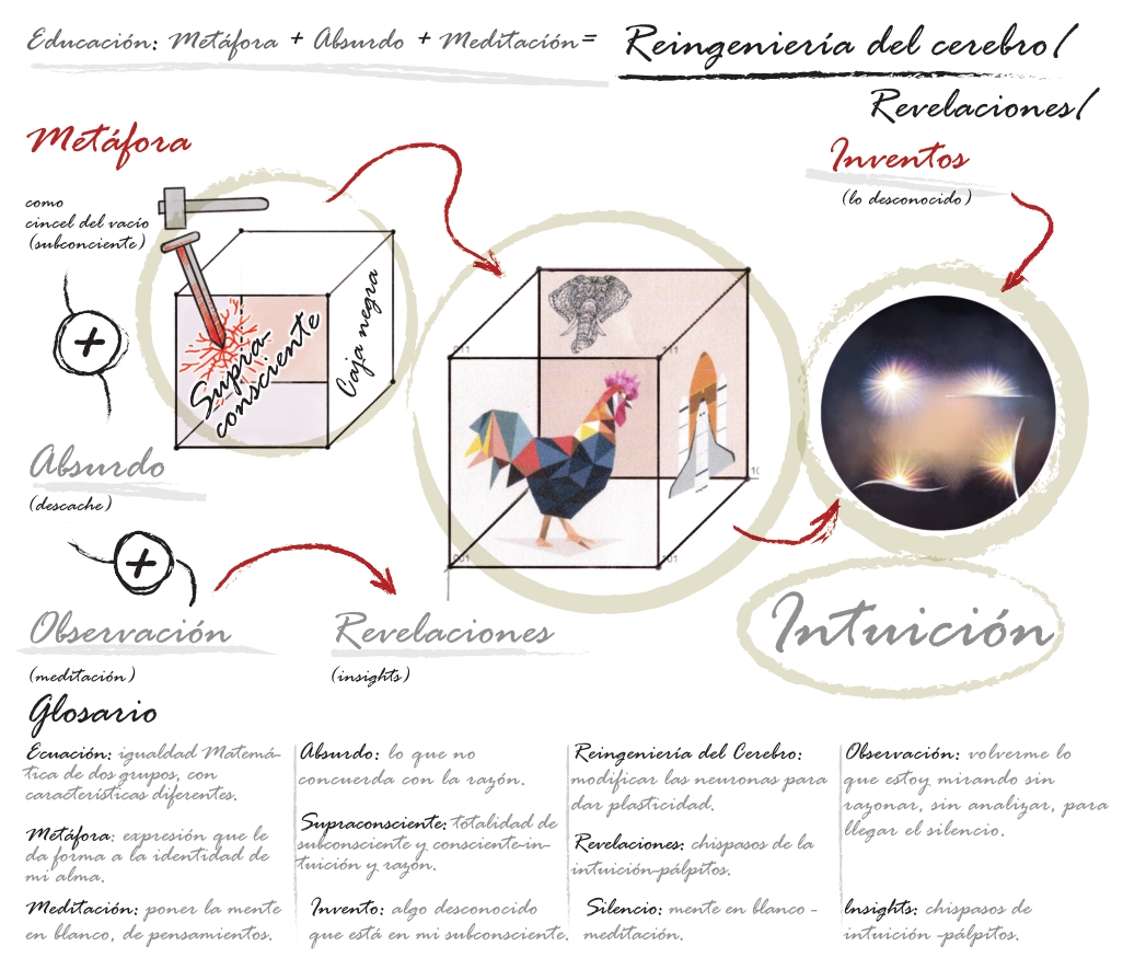 InfogrÃ¡fico
