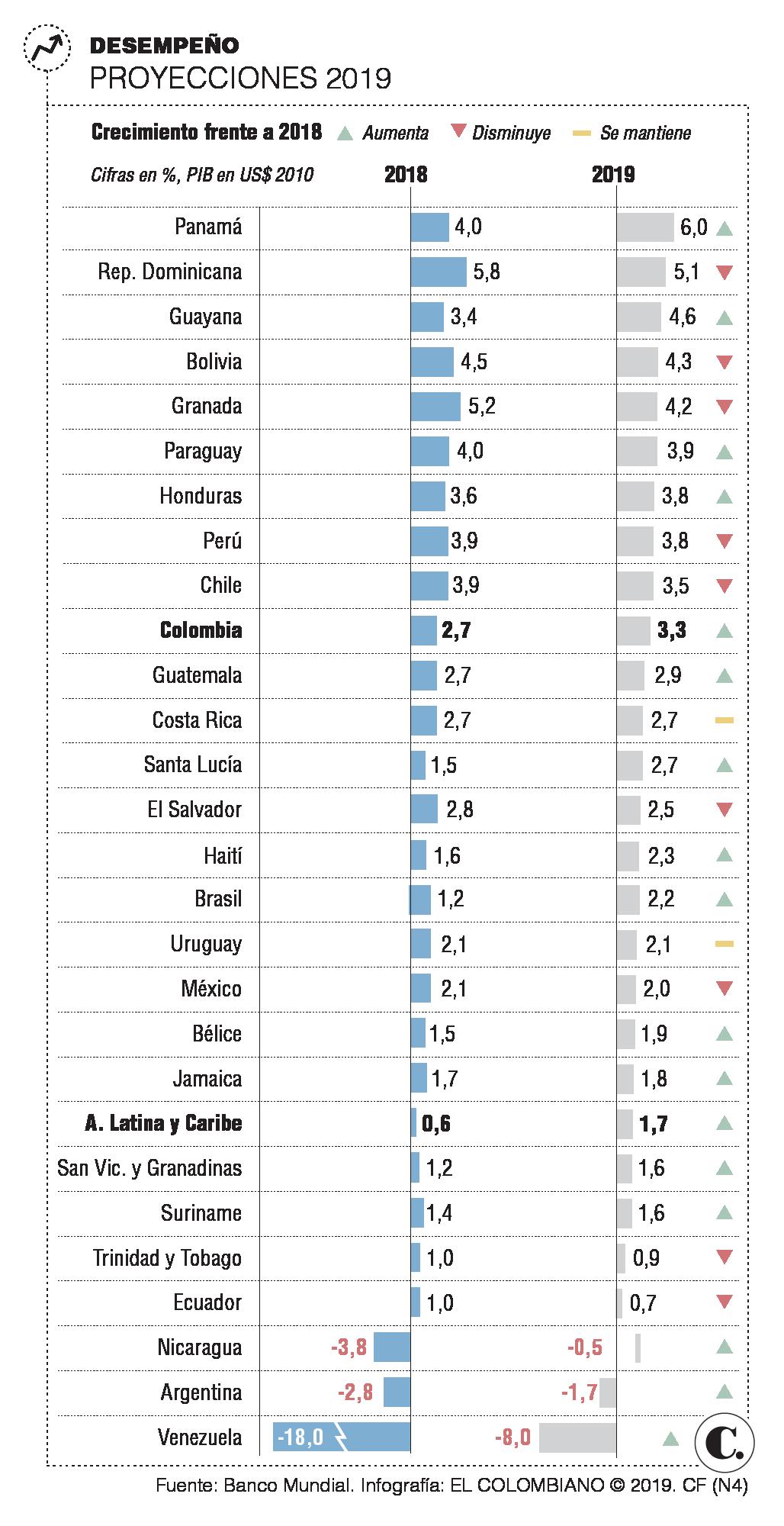 InfogrÃ¡fico