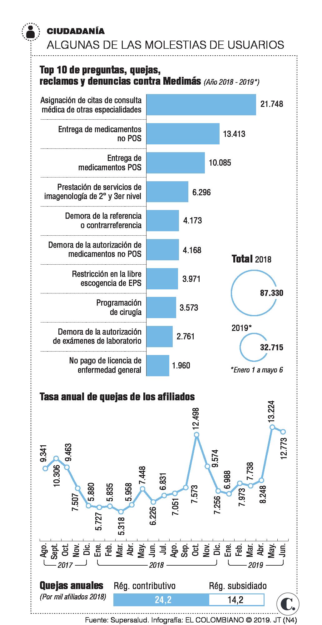 InfogrÃ¡fico