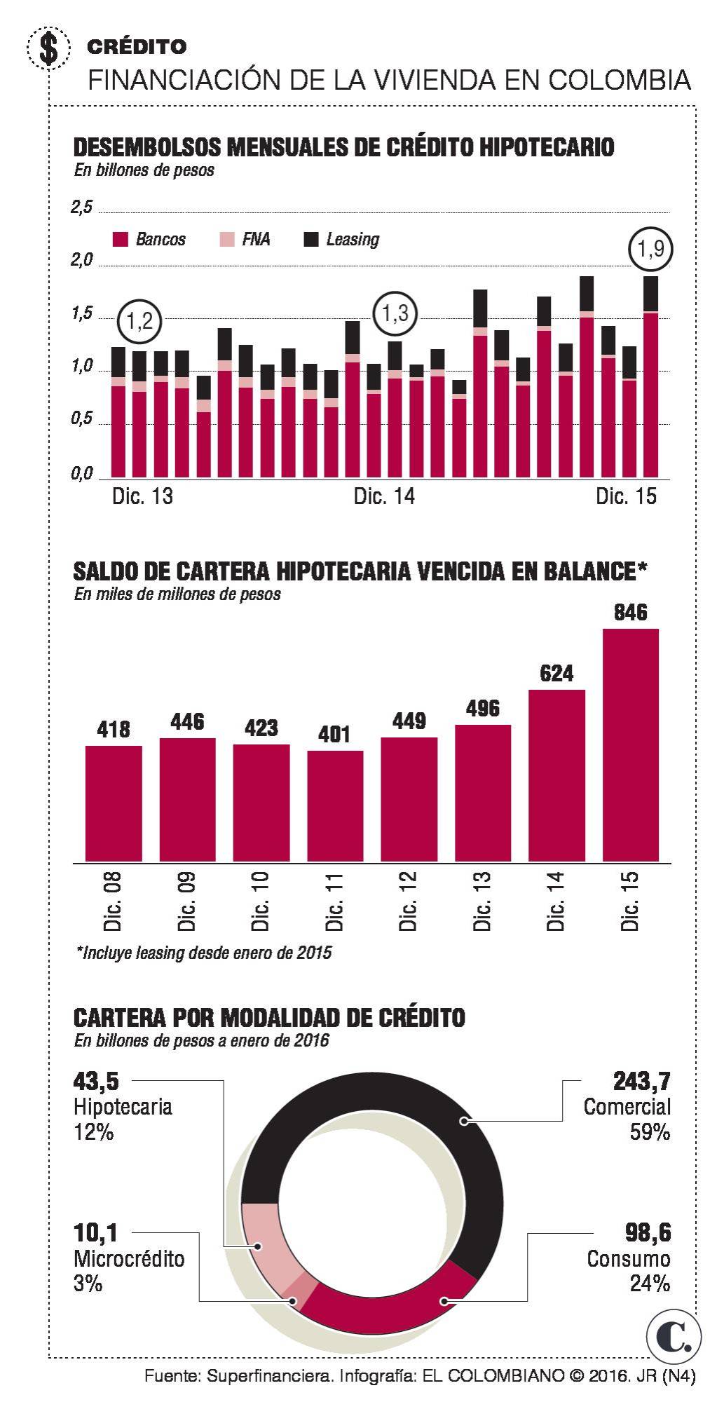 InfogrÃ¡fico