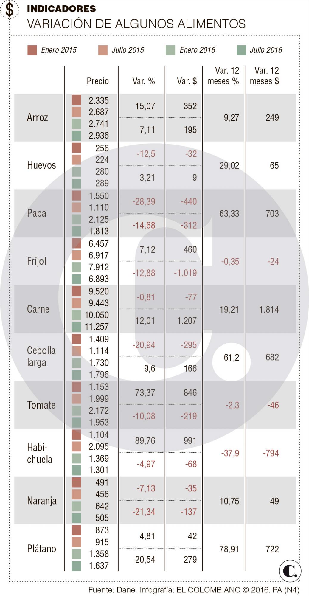 InfogrÃ¡fico