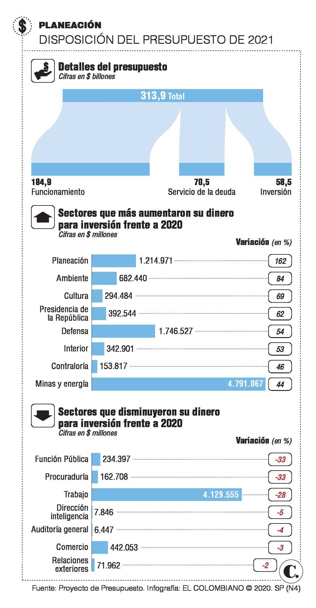 InfogrÃ¡fico