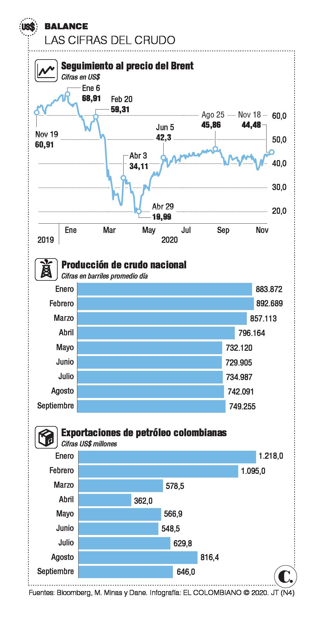 InfogrÃ¡fico