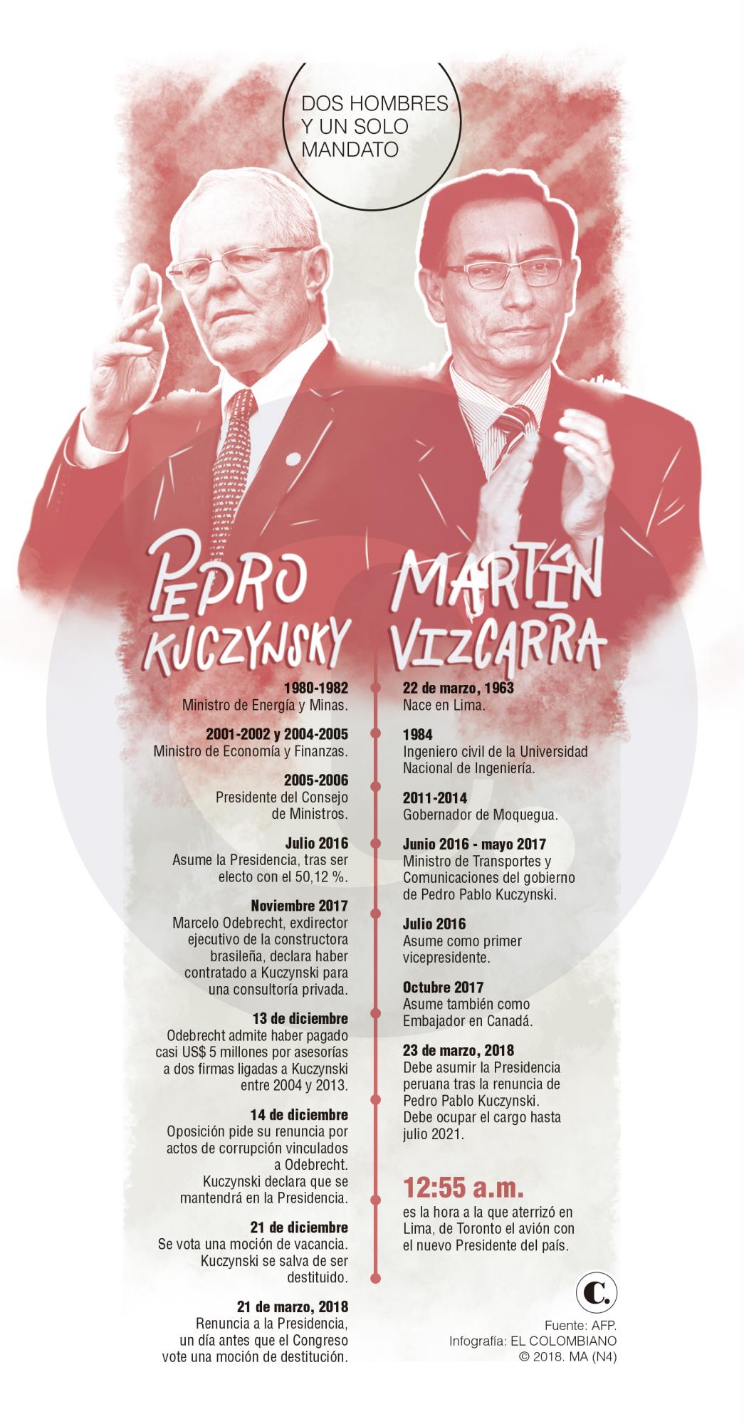 InfogrÃ¡fico