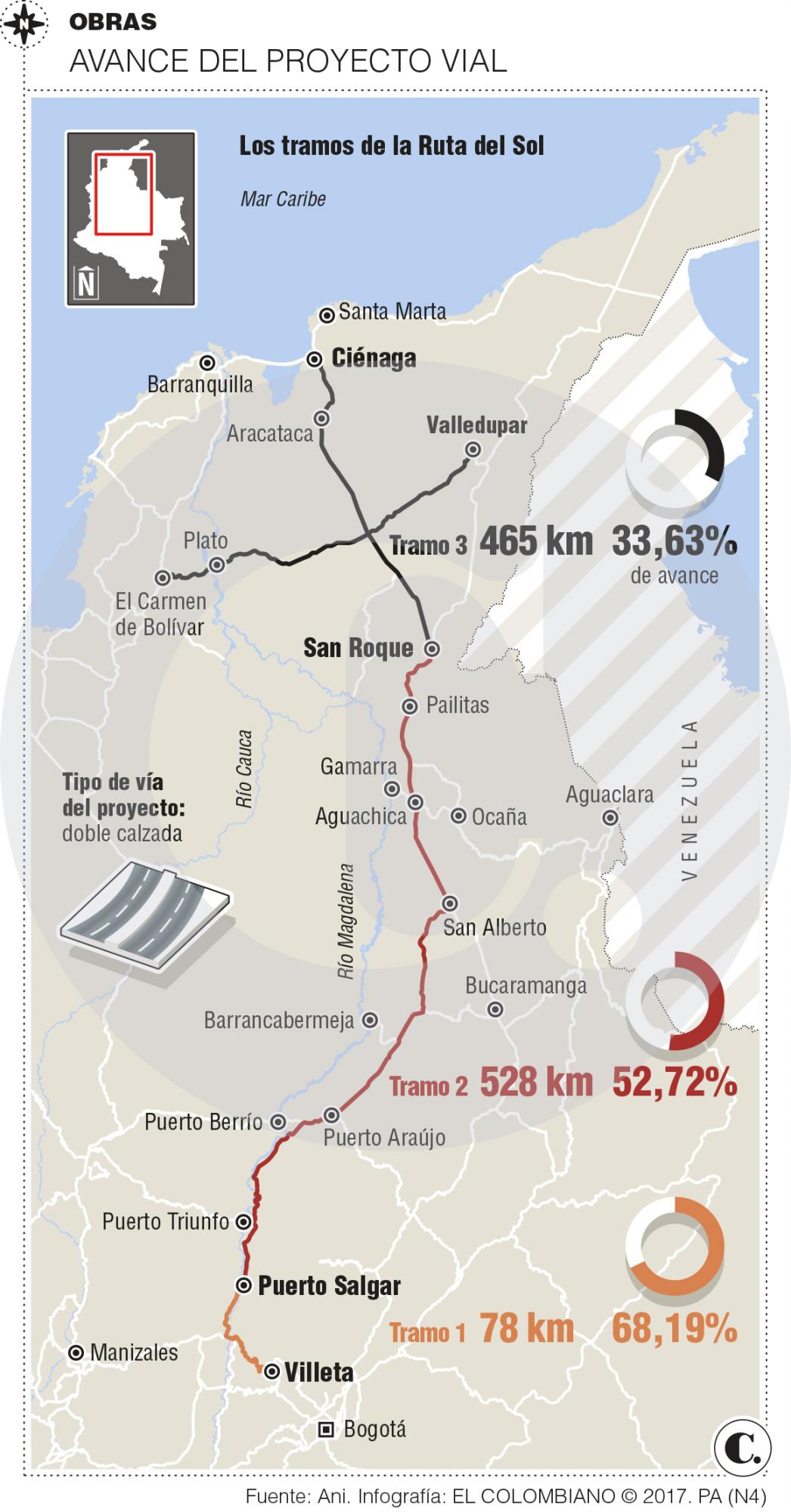 InfogrÃ¡fico