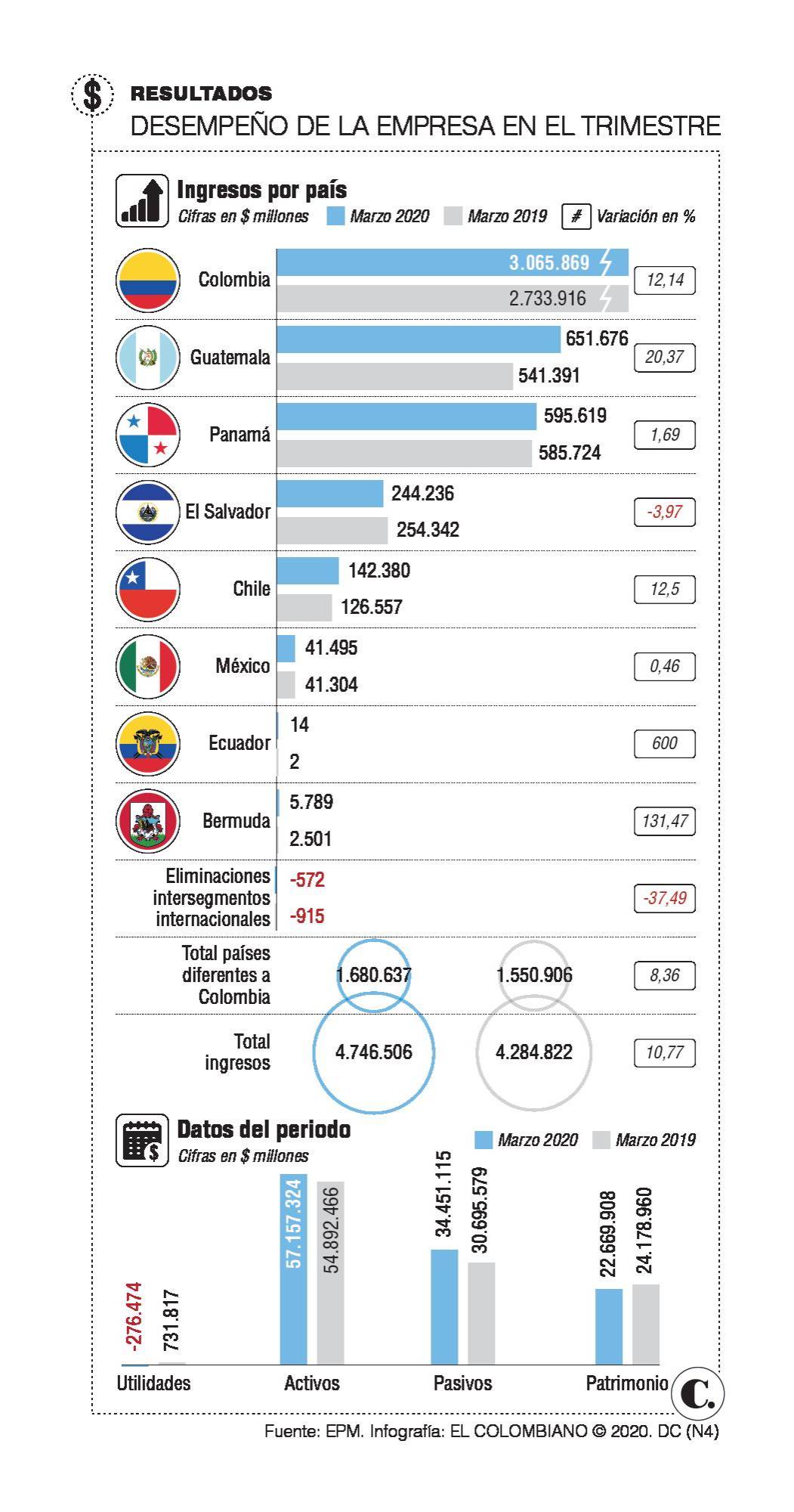 InfogrÃ¡fico