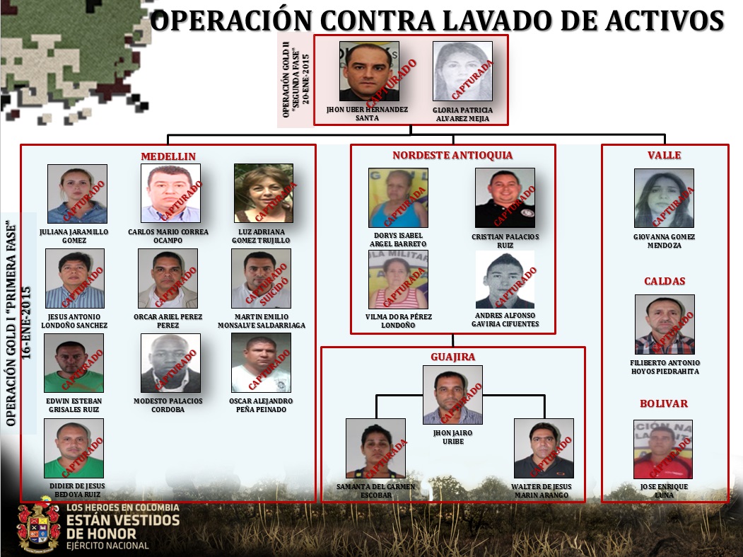 InfogrÃ¡fico