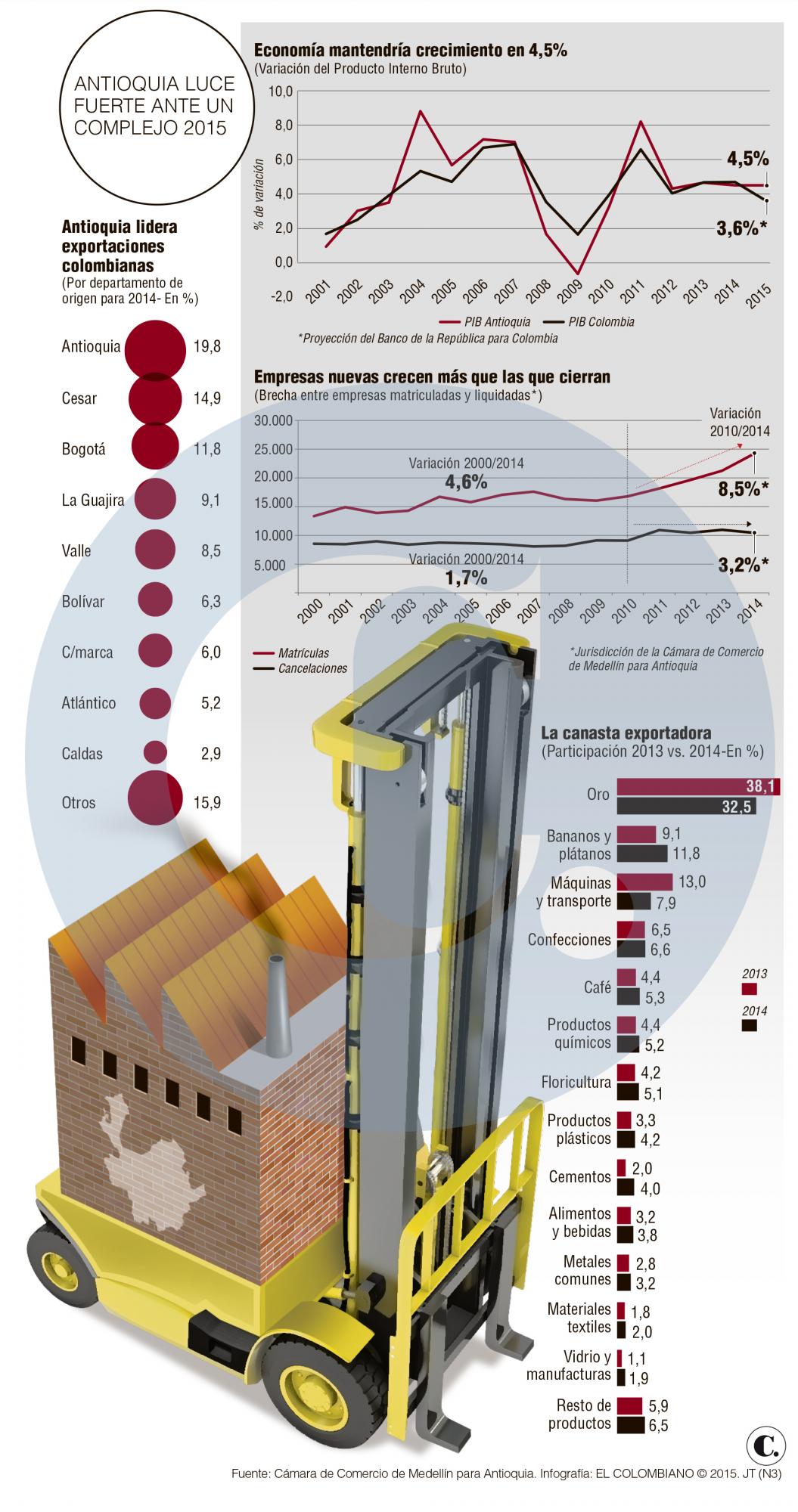 InfogrÃ¡fico