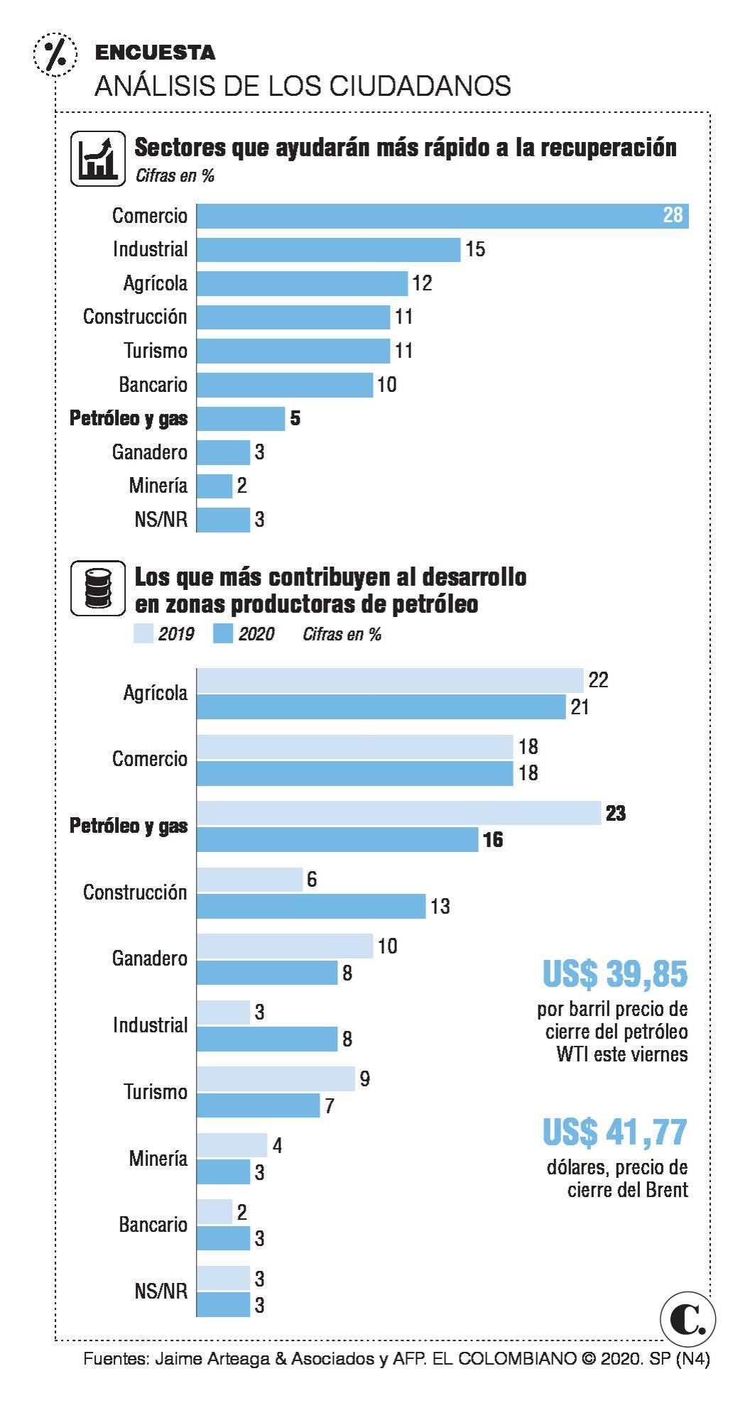 InfogrÃ¡fico