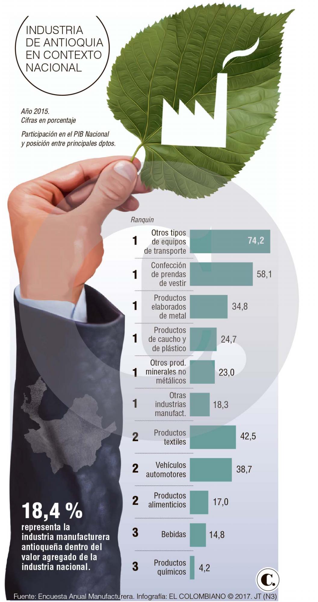 InfogrÃ¡fico