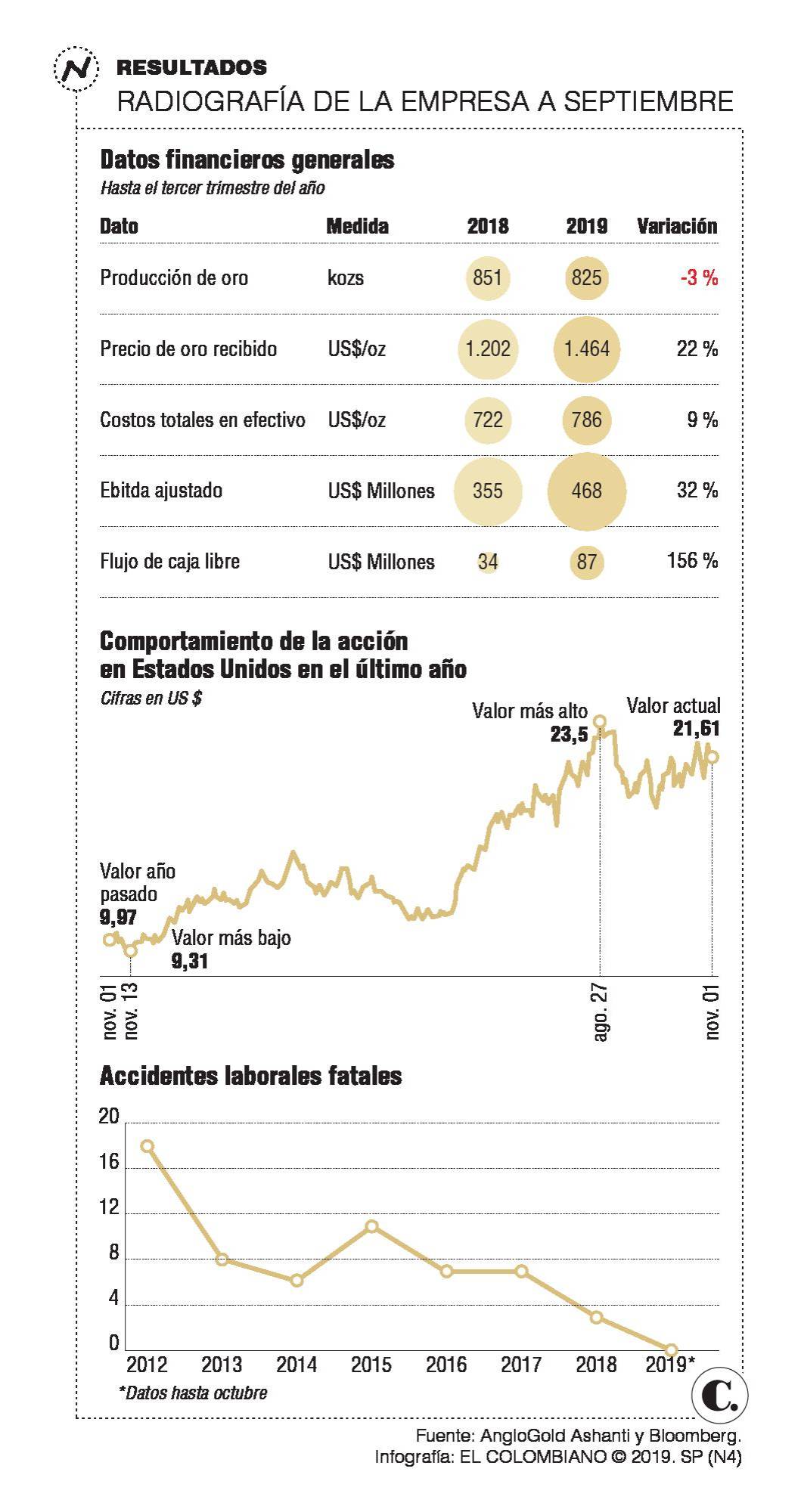 InfogrÃ¡fico
