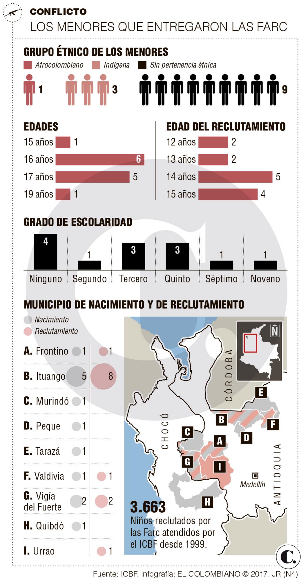 InfogrÃ¡fico