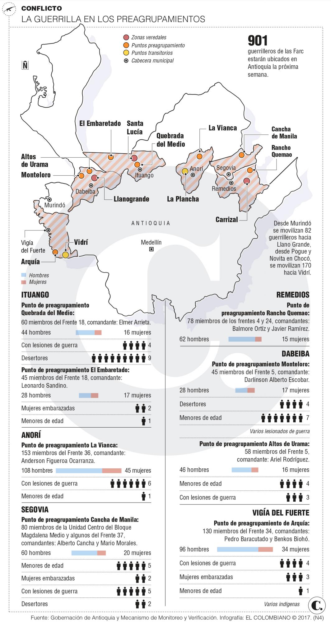 InfogrÃ¡fico