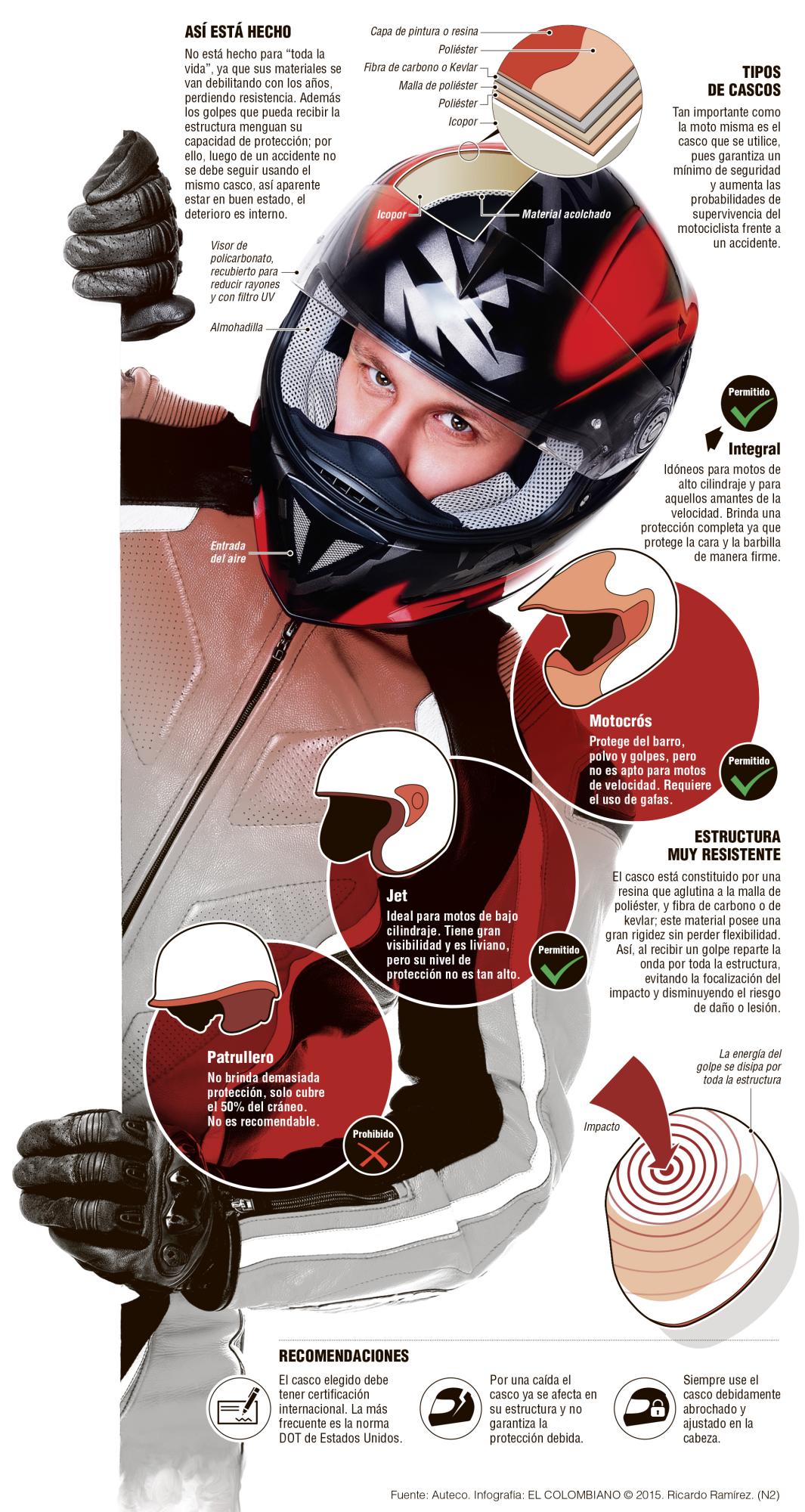 InfogrÃ¡fico